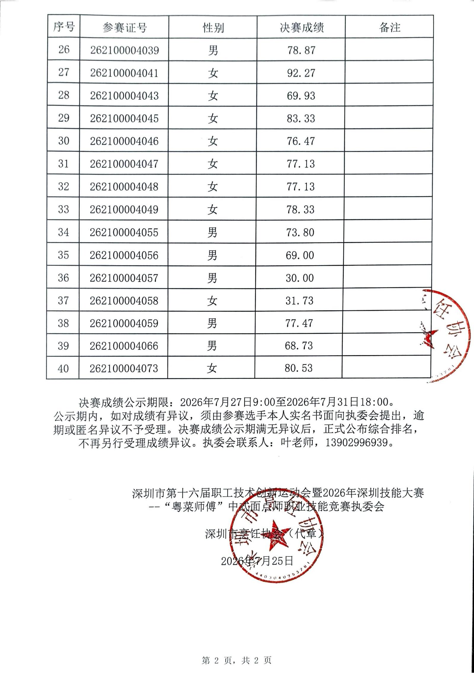 决赛成绩公示表_02.jpg
