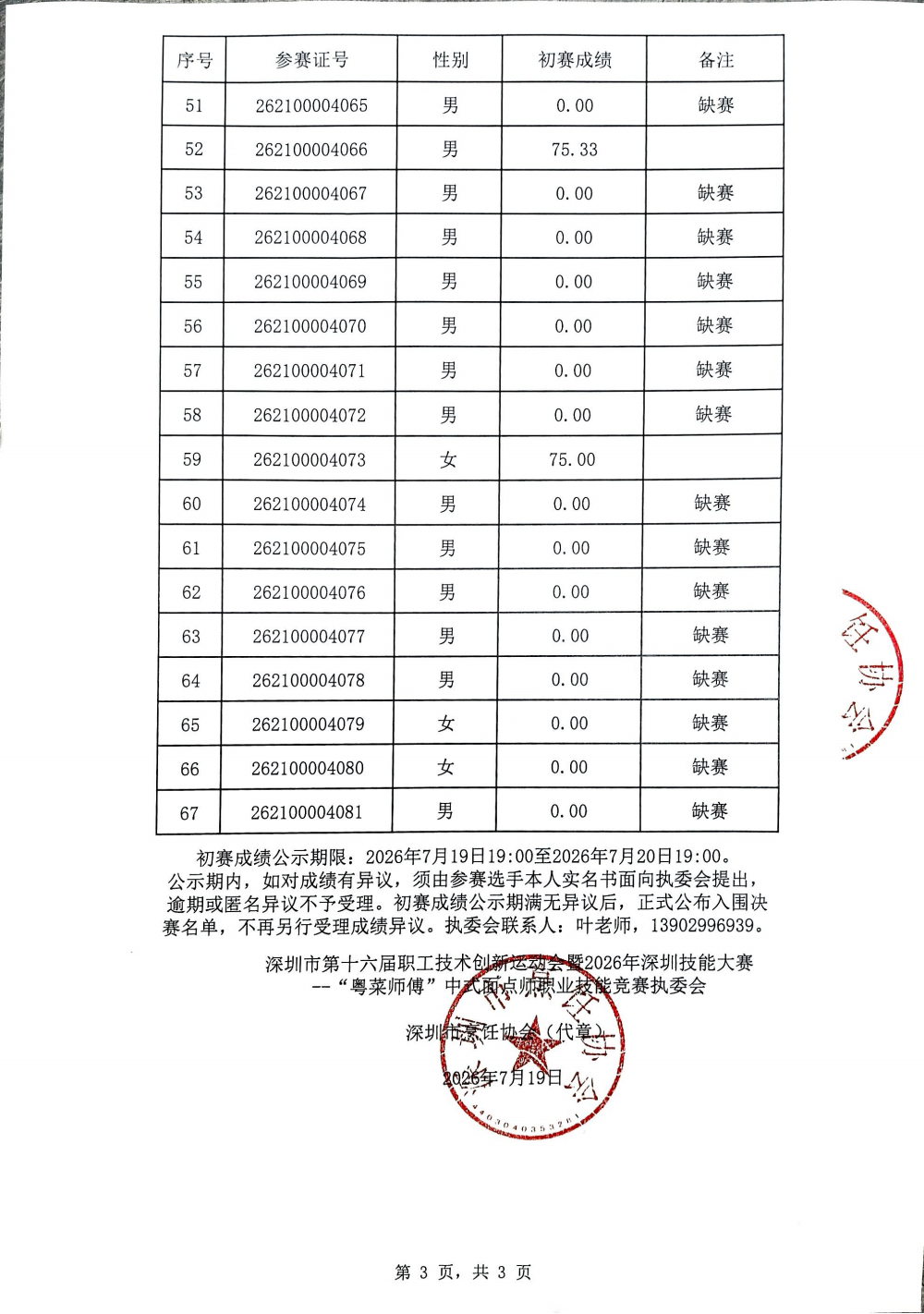 中式面点师初赛成绩公示表_03.png