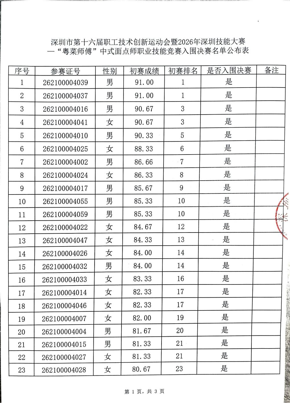 中式面点师入围公布表_01.jpg