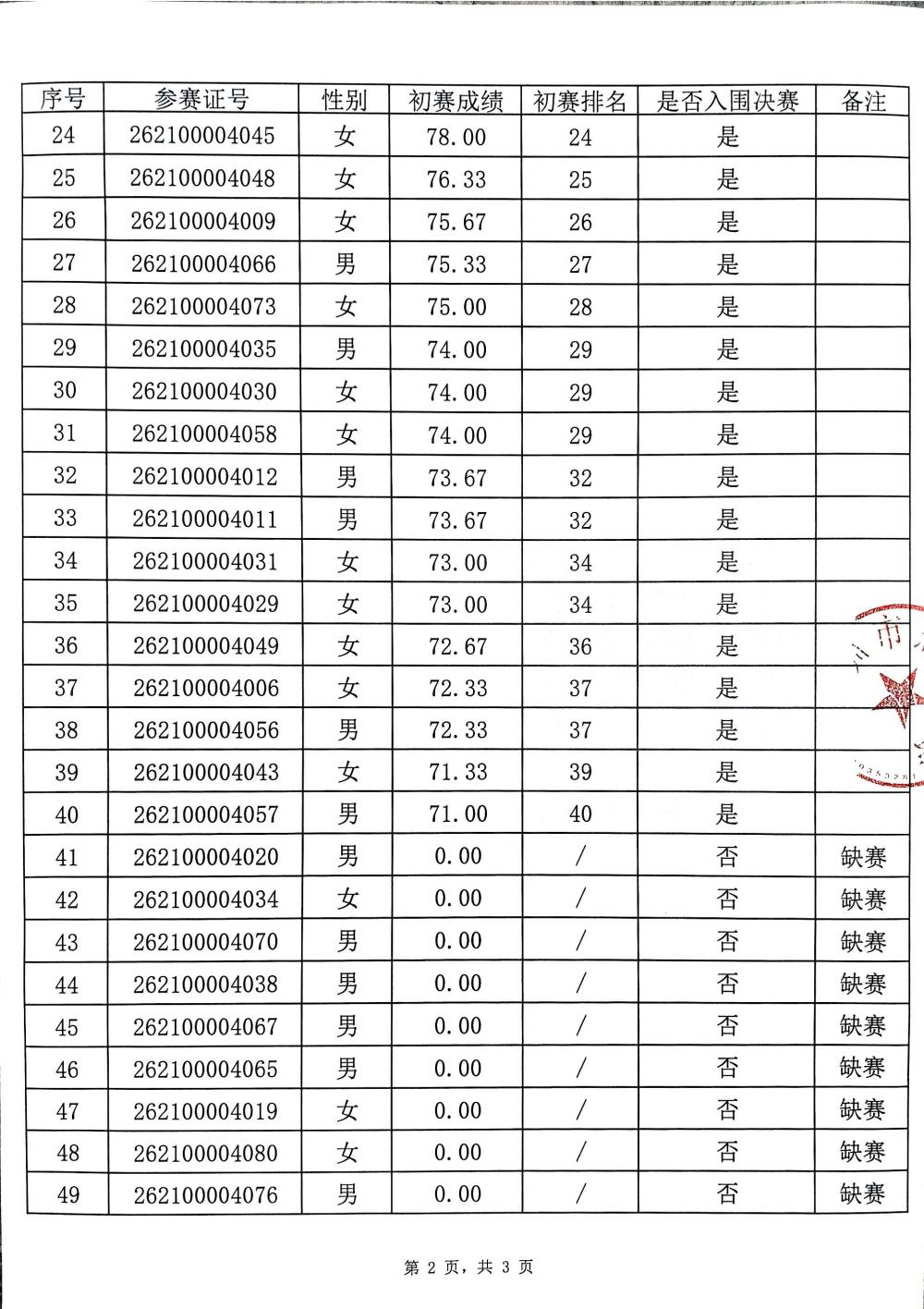 中式面点师入围公布表_02.jpg