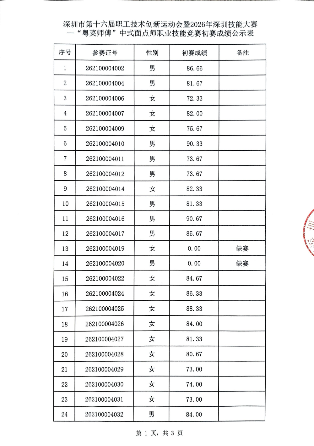 中式面点师初赛成绩公示表_01.png