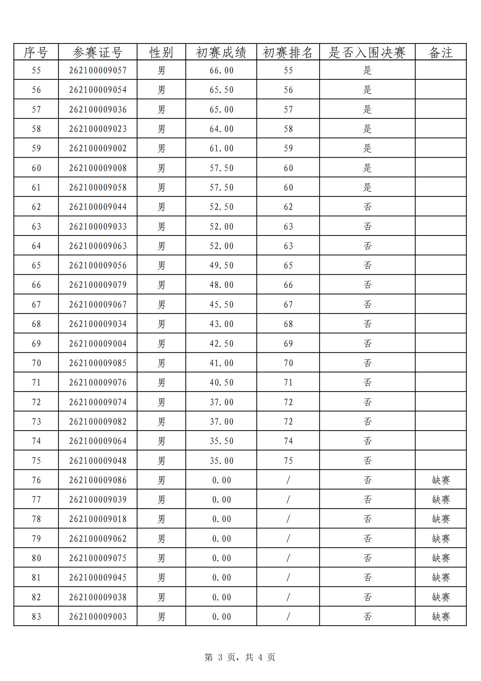 入围决赛名单公布表_03.jpg