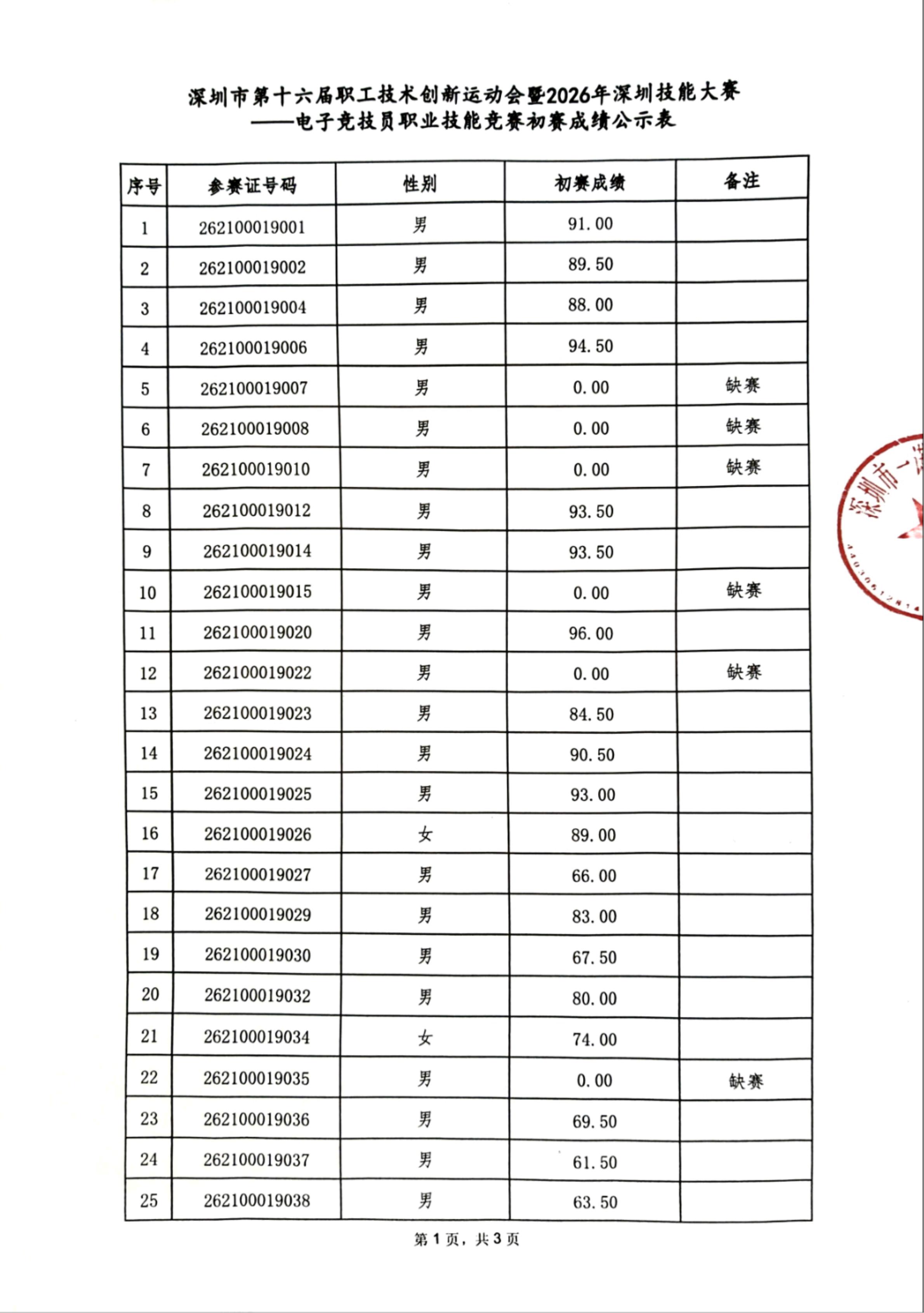 初赛成绩公示表-盖章版_01.jpg