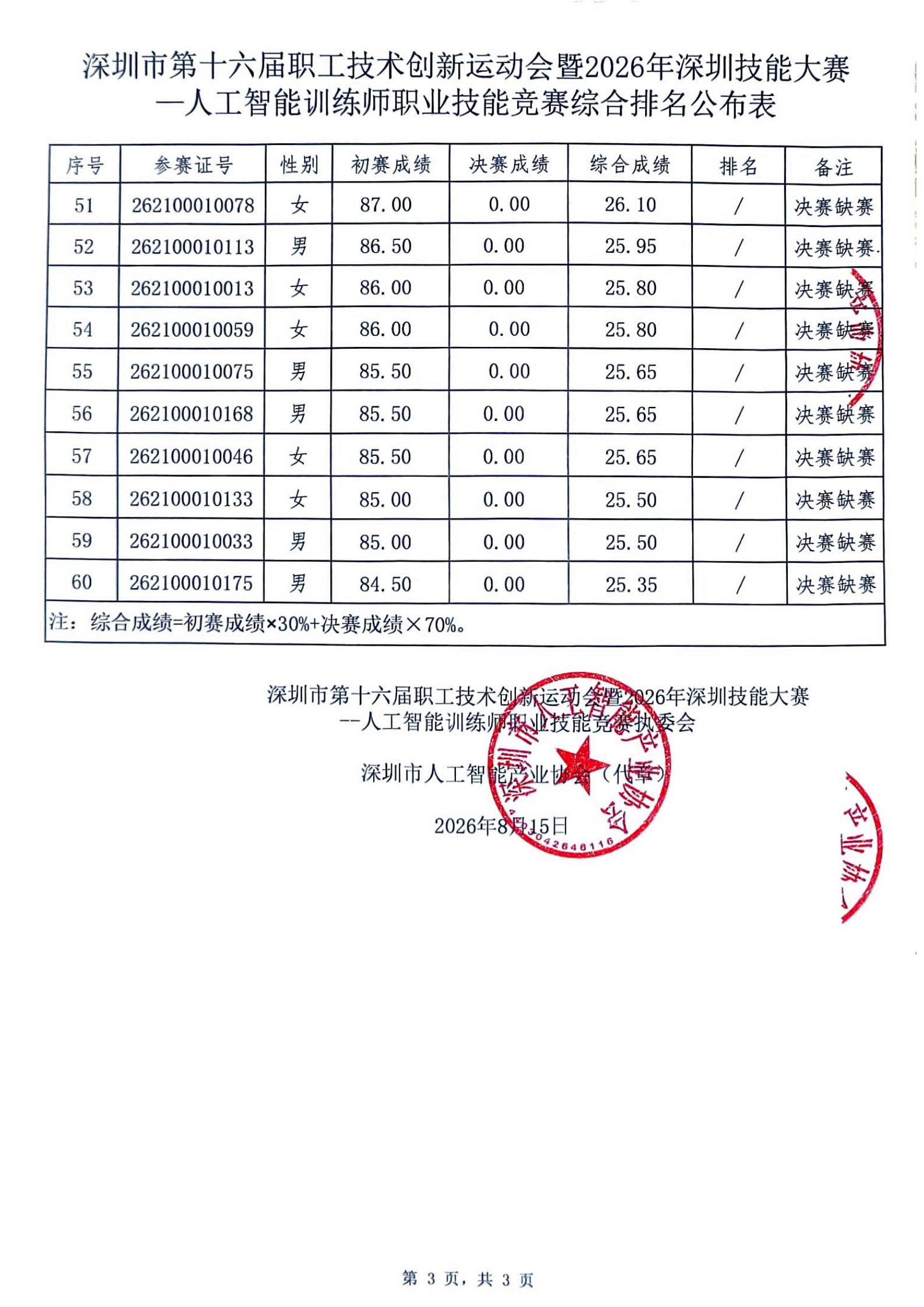 综合排名公布表_03.jpg