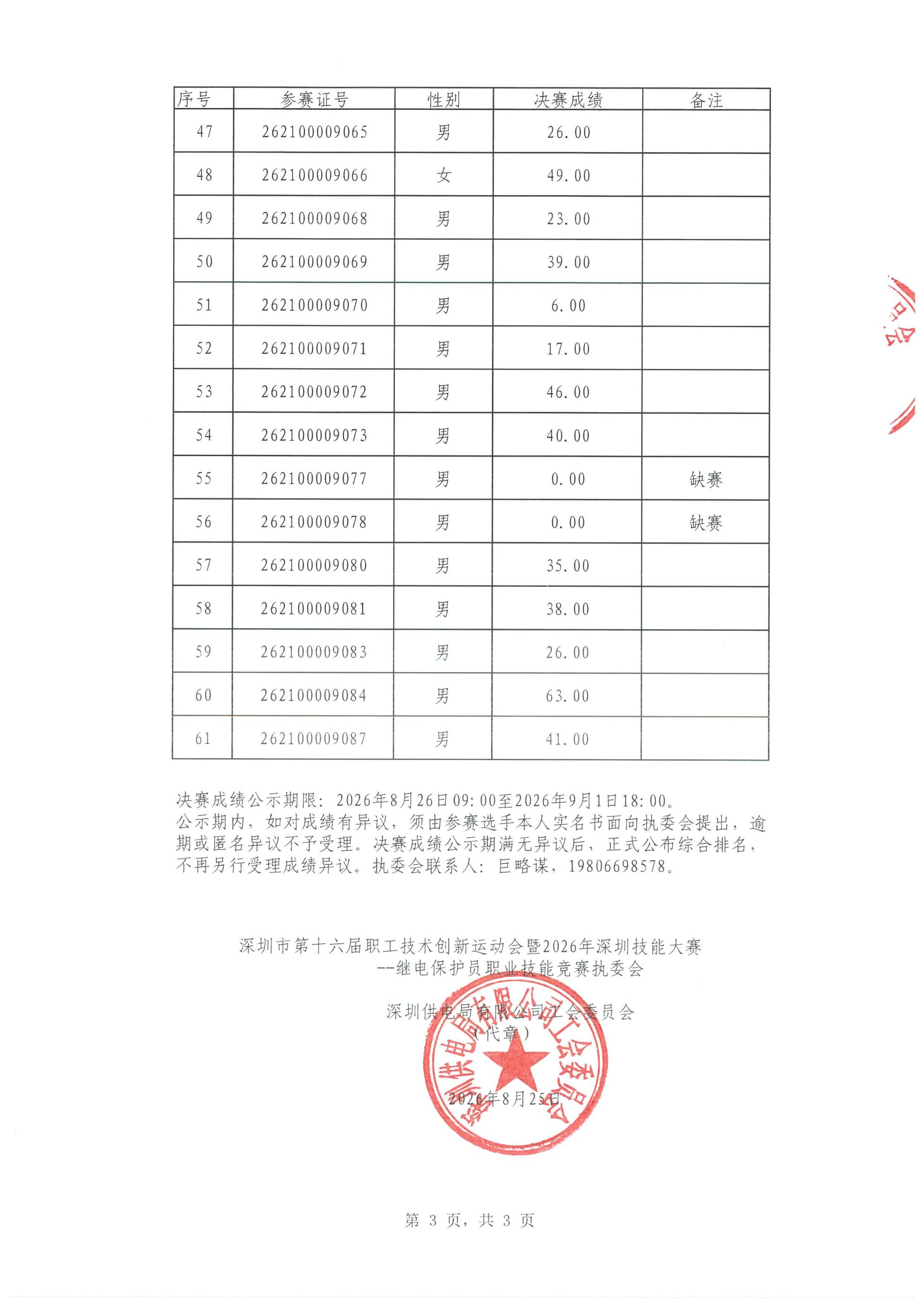 决赛成绩公示表_03.jpg
