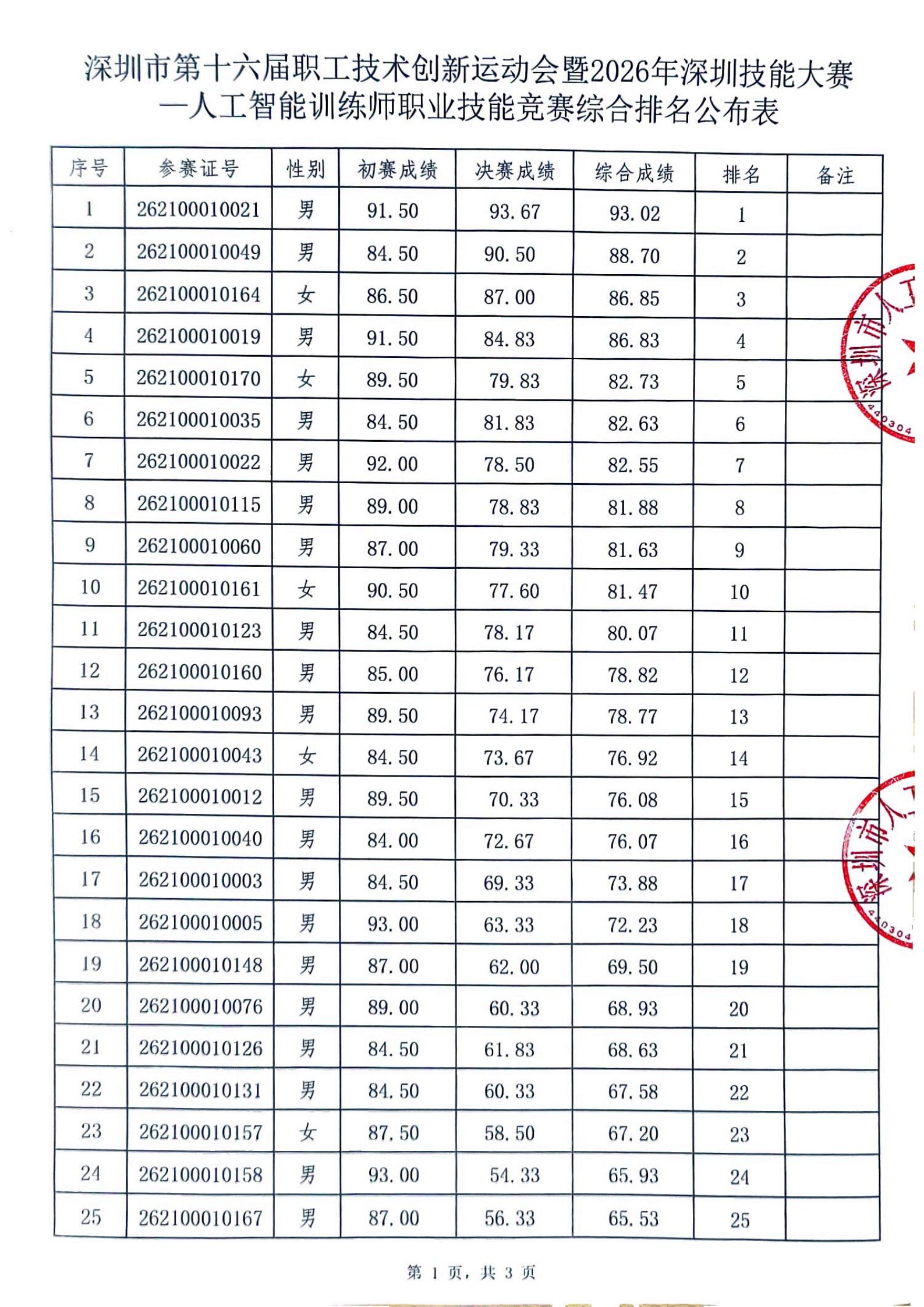 综合排名公布表_01.jpg
