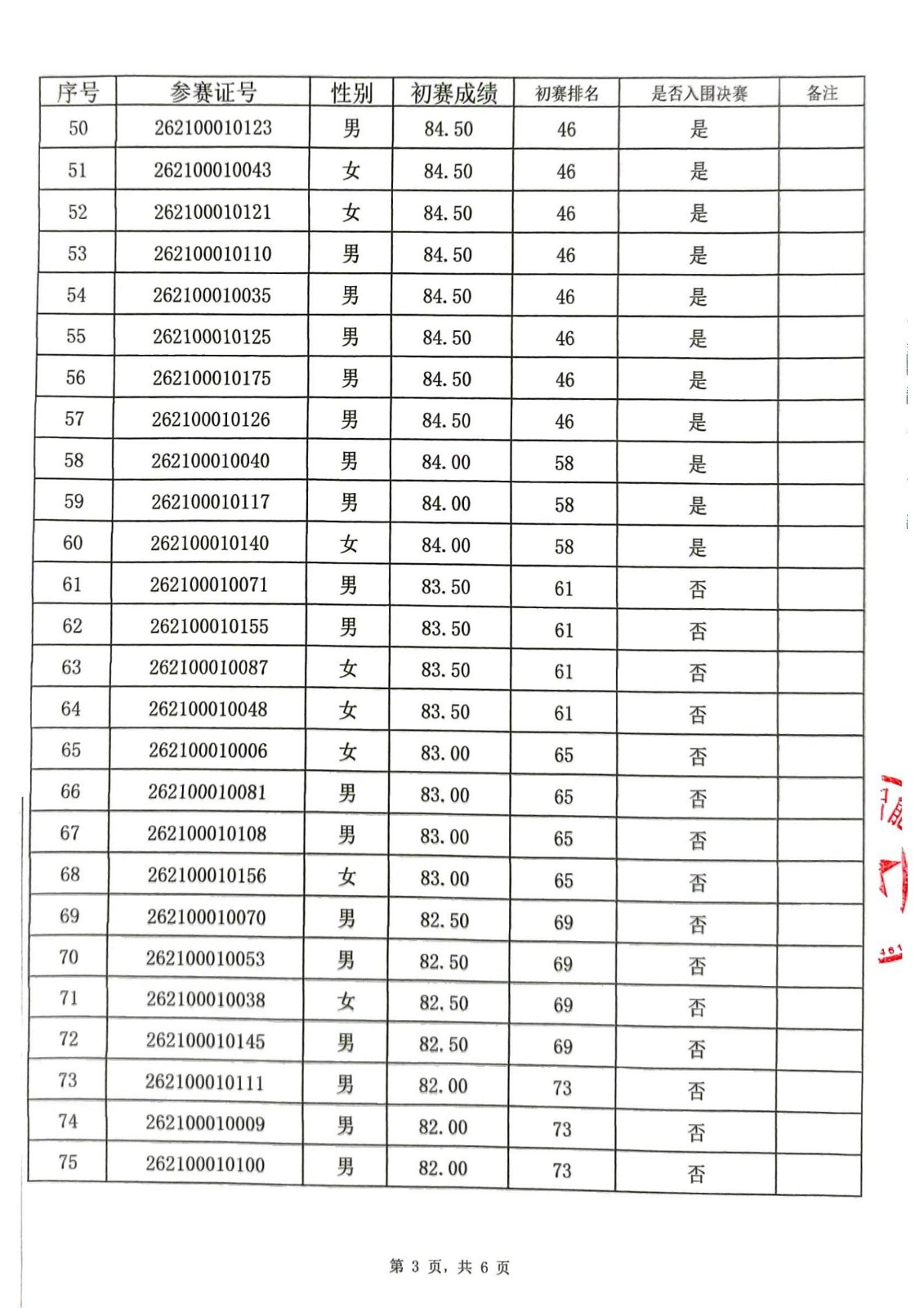 深圳市第十六届职工技术创新运动会暨2026年深圳技能大赛一人工智能训练师职业技能竞赛入围决赛名单公布表_03.jpg