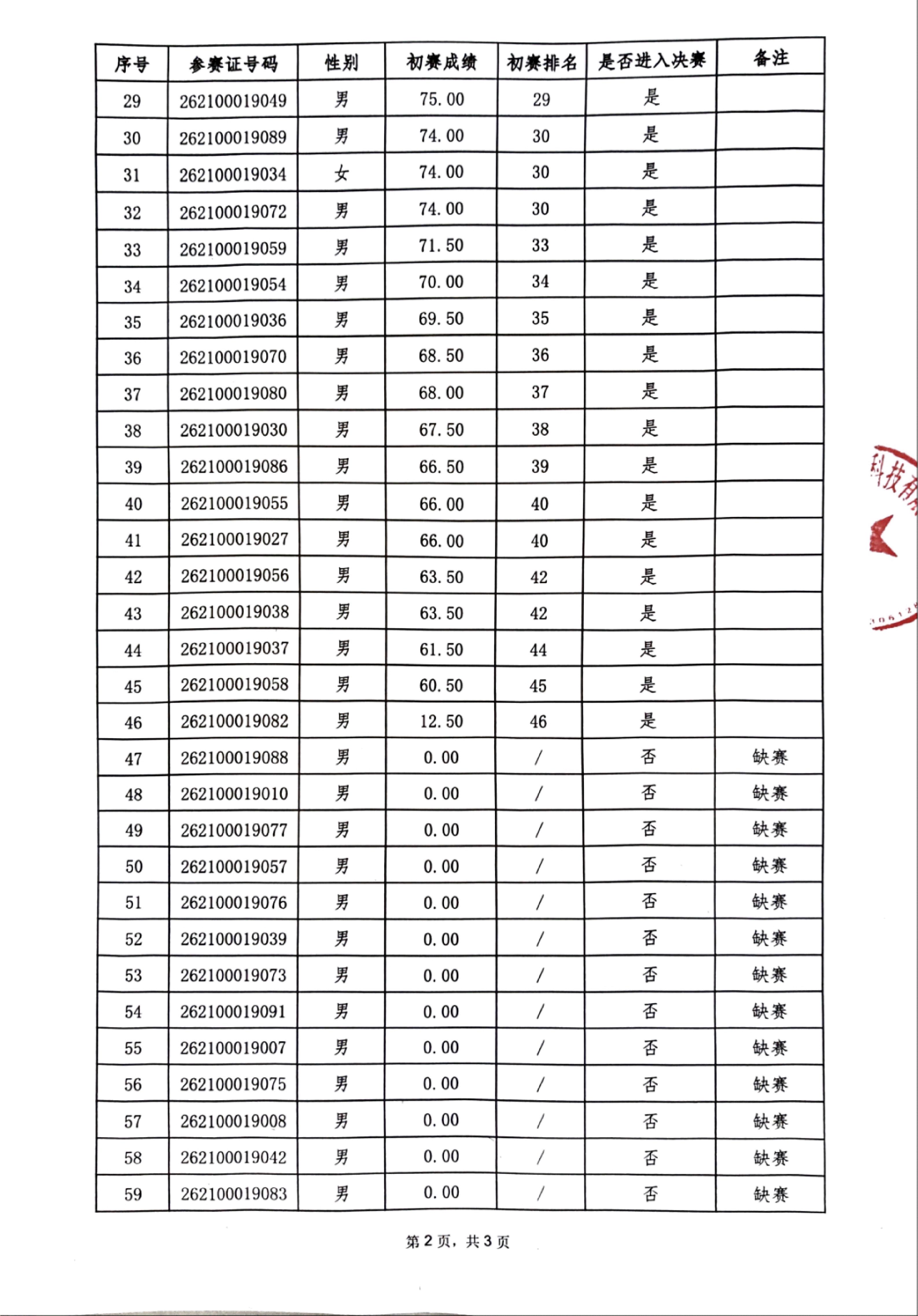入围决赛名单-盖章版_02.jpg