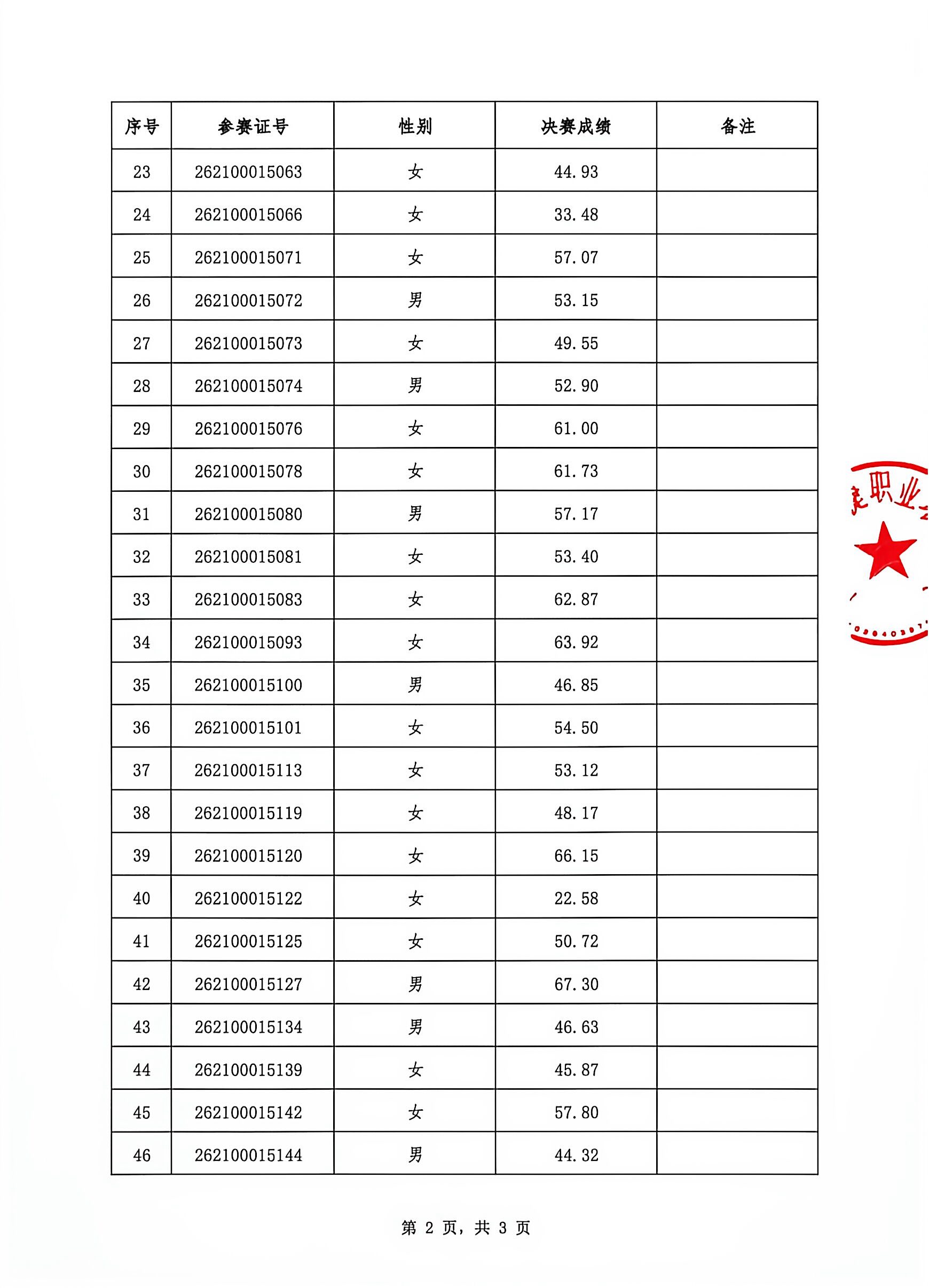 决赛成绩公示表2.jpg
