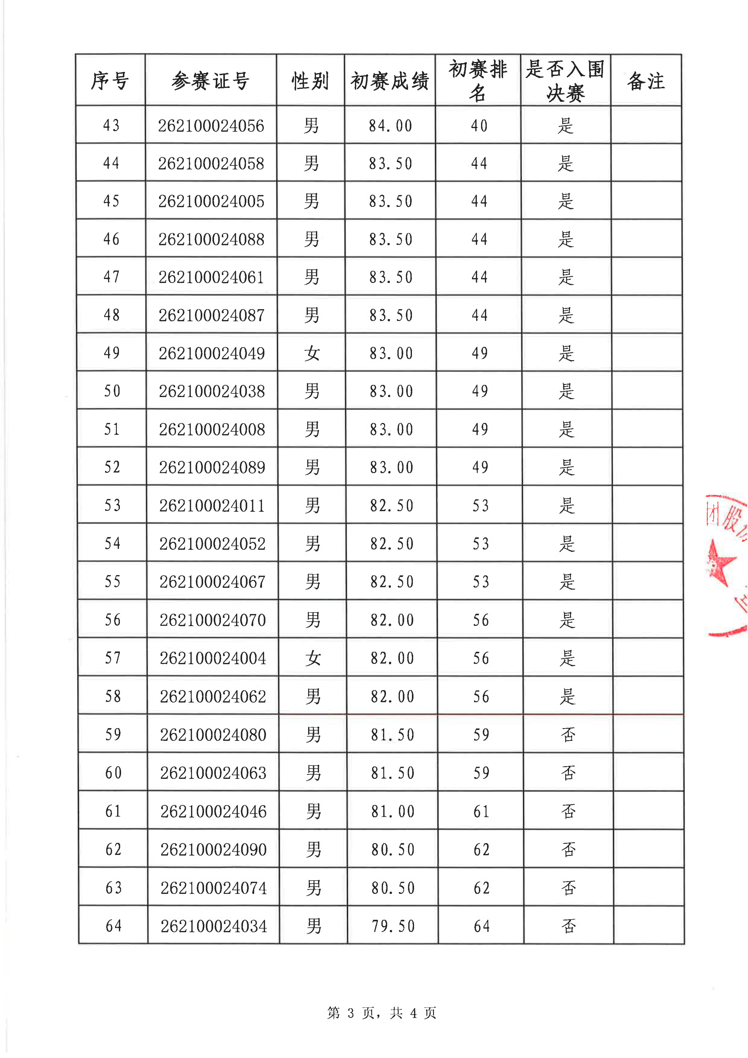 深圳市第十六届职工技术创新运动会暨2026年深圳技能大赛—管道燃气客服员职业技能竞赛入围决赛名单公布表 (无名)_03.png