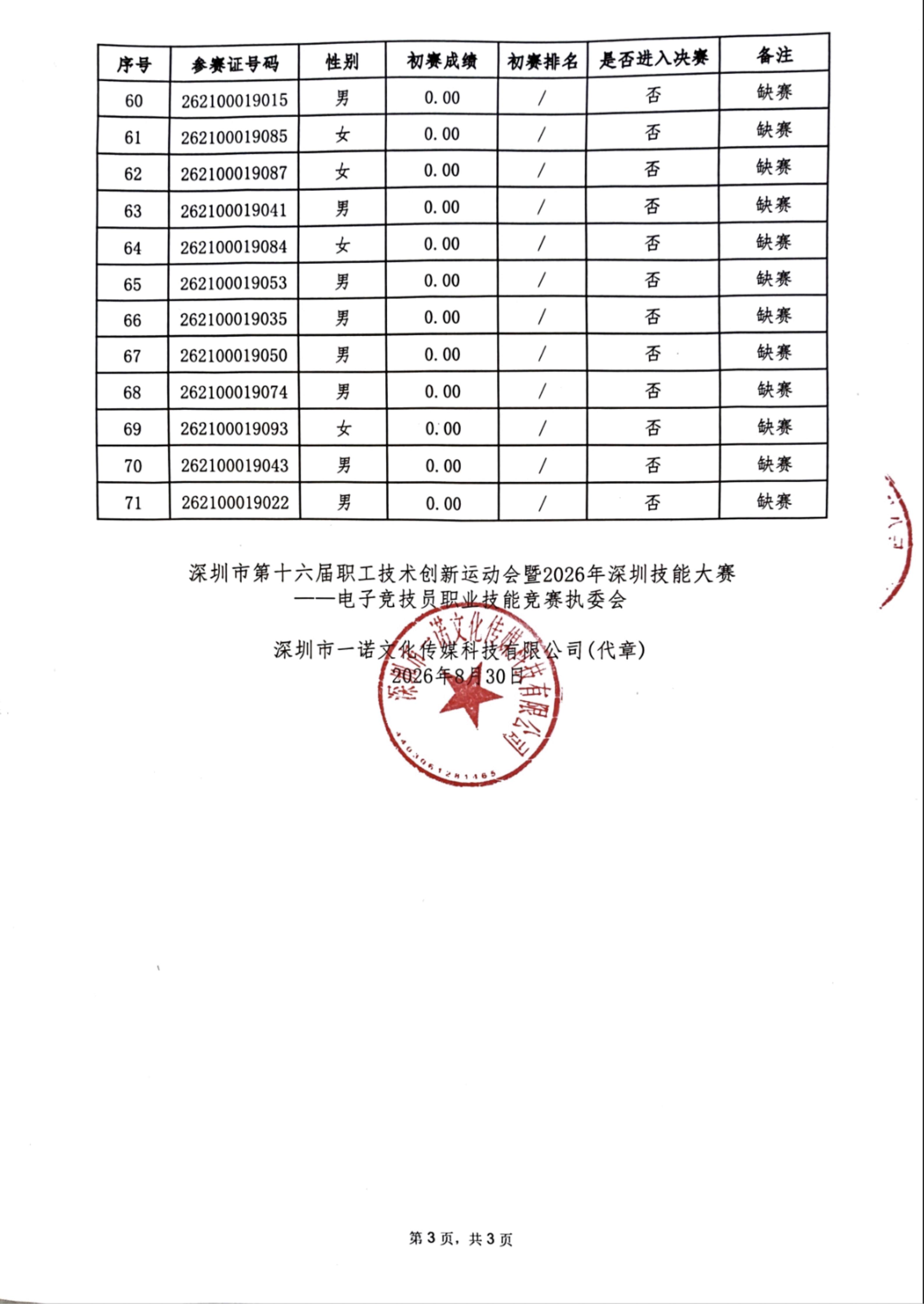 入围决赛名单-盖章版_03.jpg