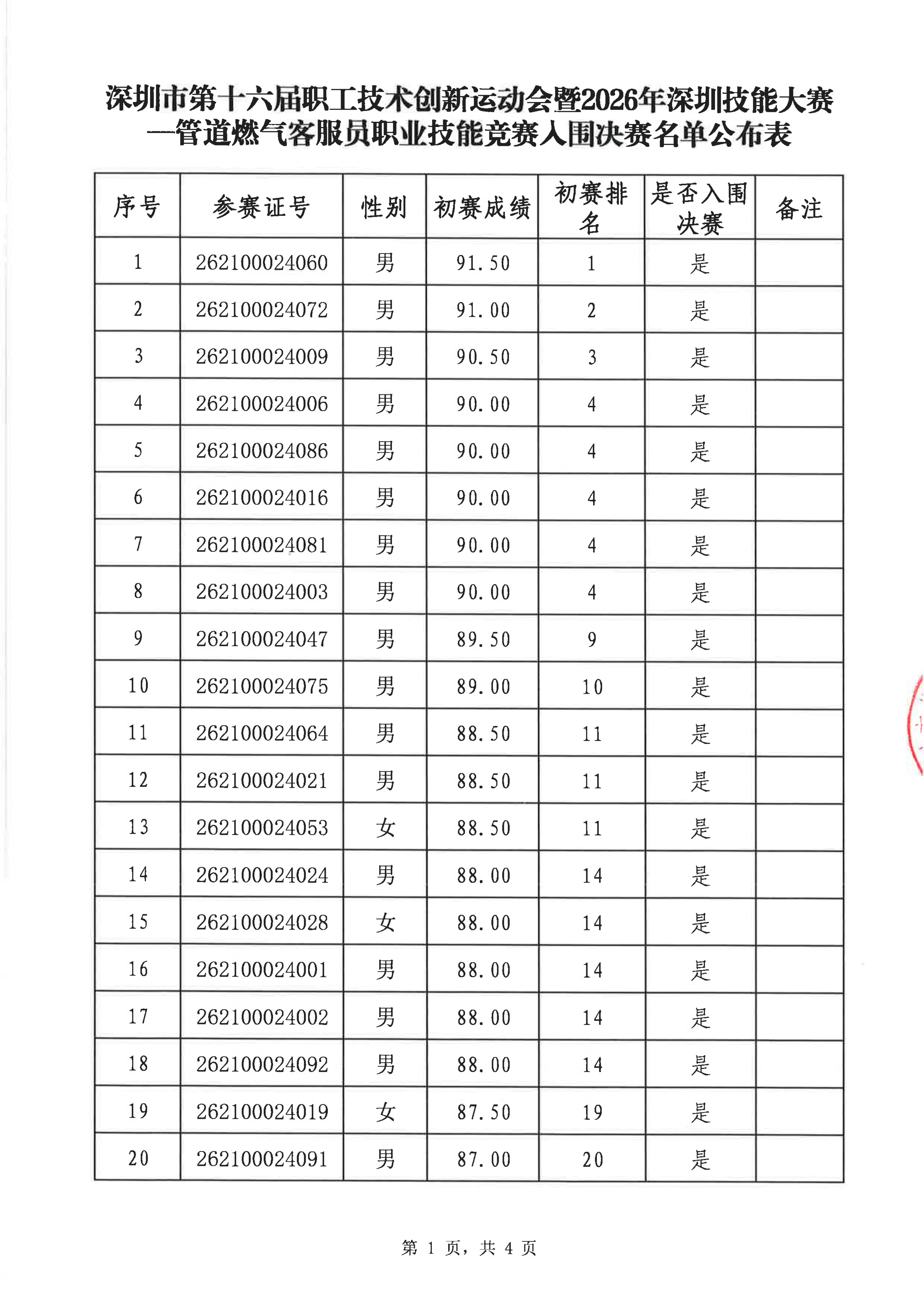 深圳市第十六届职工技术创新运动会暨2026年深圳技能大赛—管道燃气客服员职业技能竞赛入围决赛名单公布表 (无名)_01.png