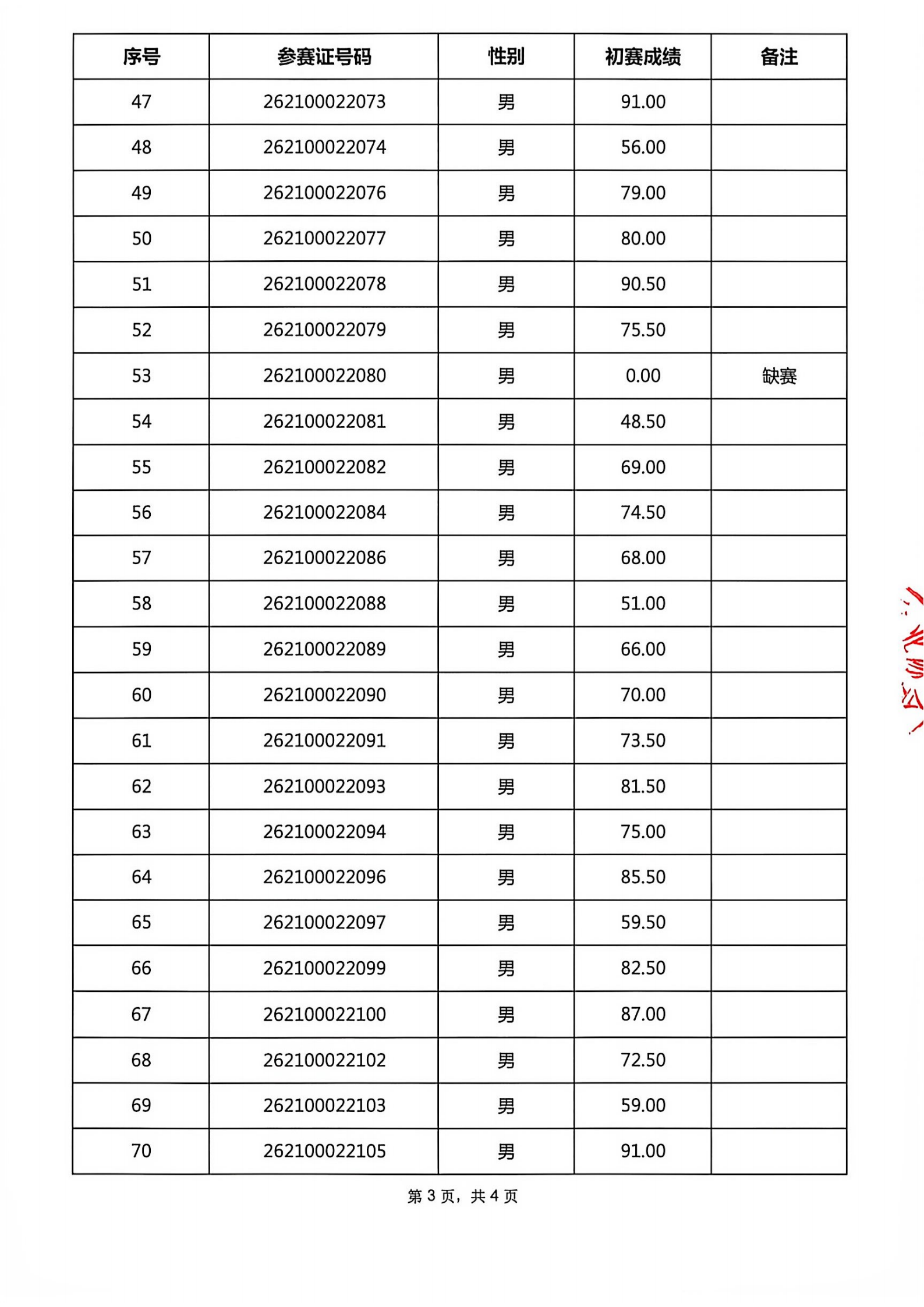 深圳16届技工燃气安装竞赛初赛成绩表_03.png