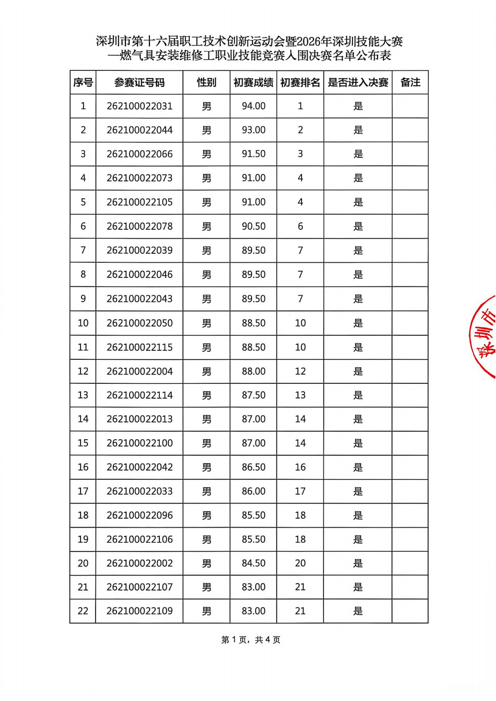 深圳燃气安装26年决赛名单_01.png