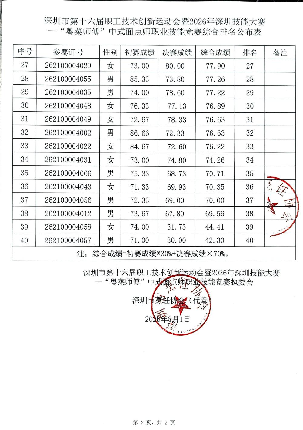 综合排名公布表_02.jpg