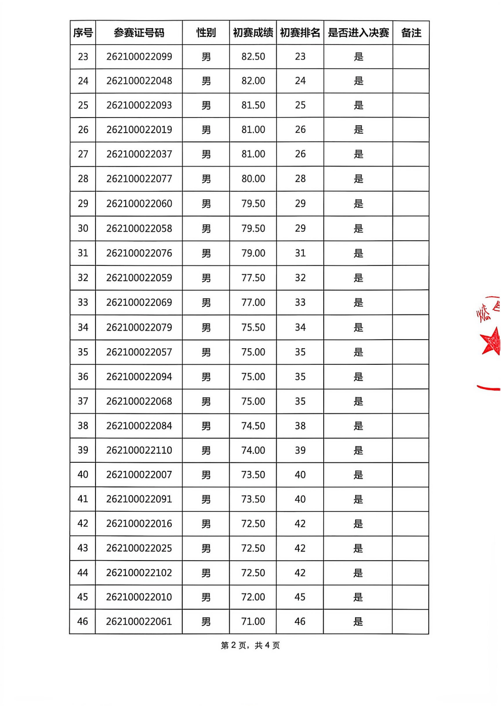 深圳燃气安装26年决赛名单_02.png