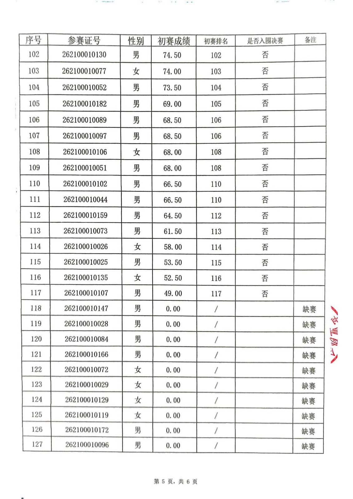 深圳市第十六届职工技术创新运动会暨2026年深圳技能大赛一人工智能训练师职业技能竞赛入围决赛名单公布表_05.jpg