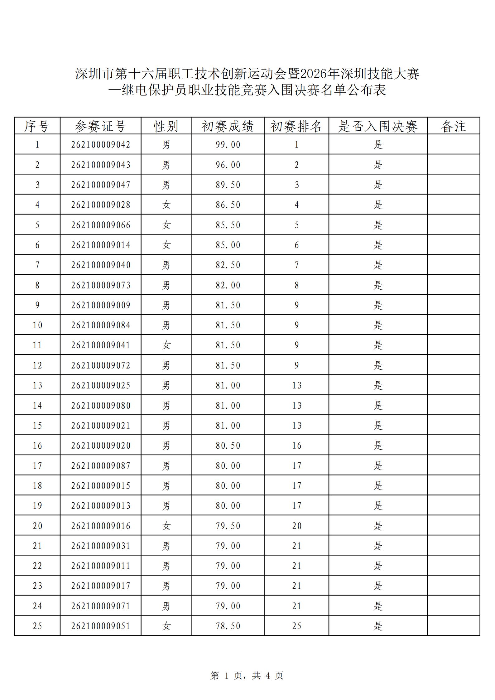 入围决赛名单公布表_01.jpg
