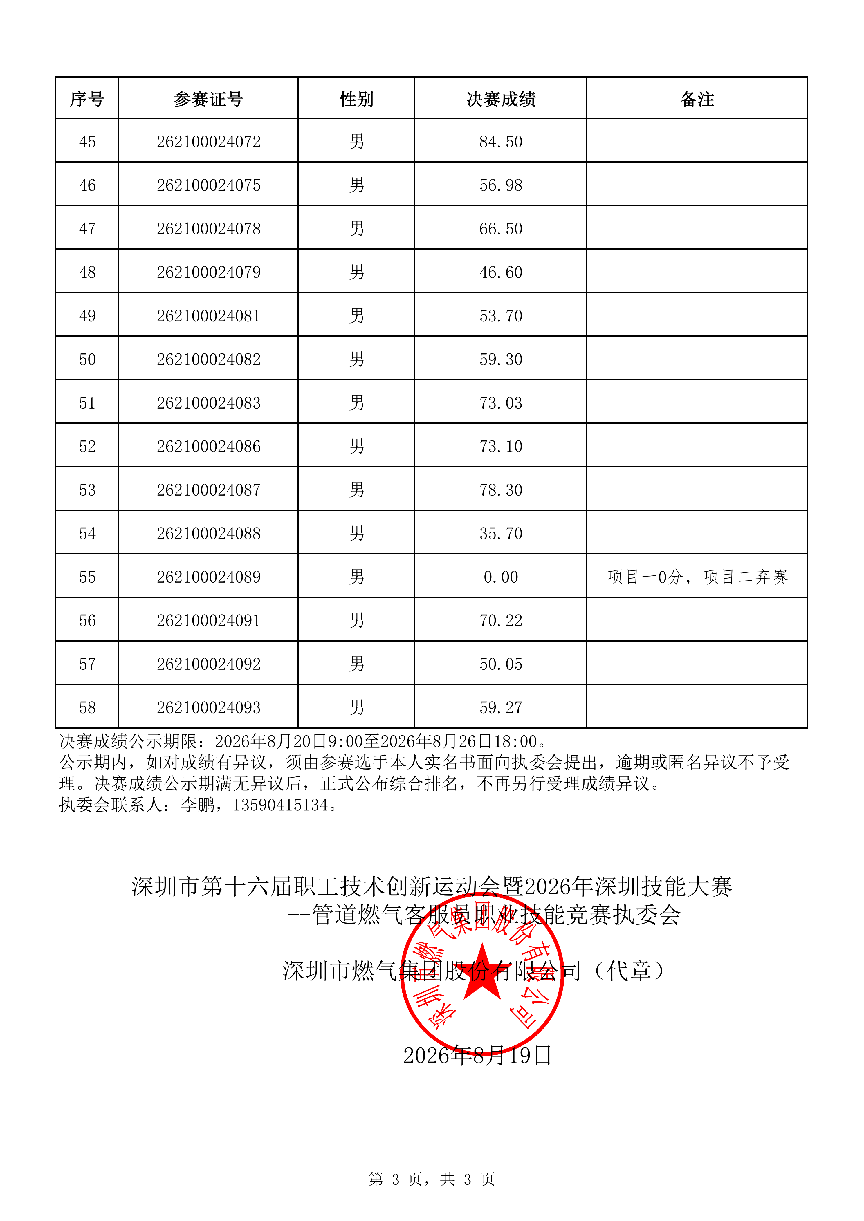 决赛成绩公示表（按参赛证号从小到大排序）(2)(1)-副本_03.png