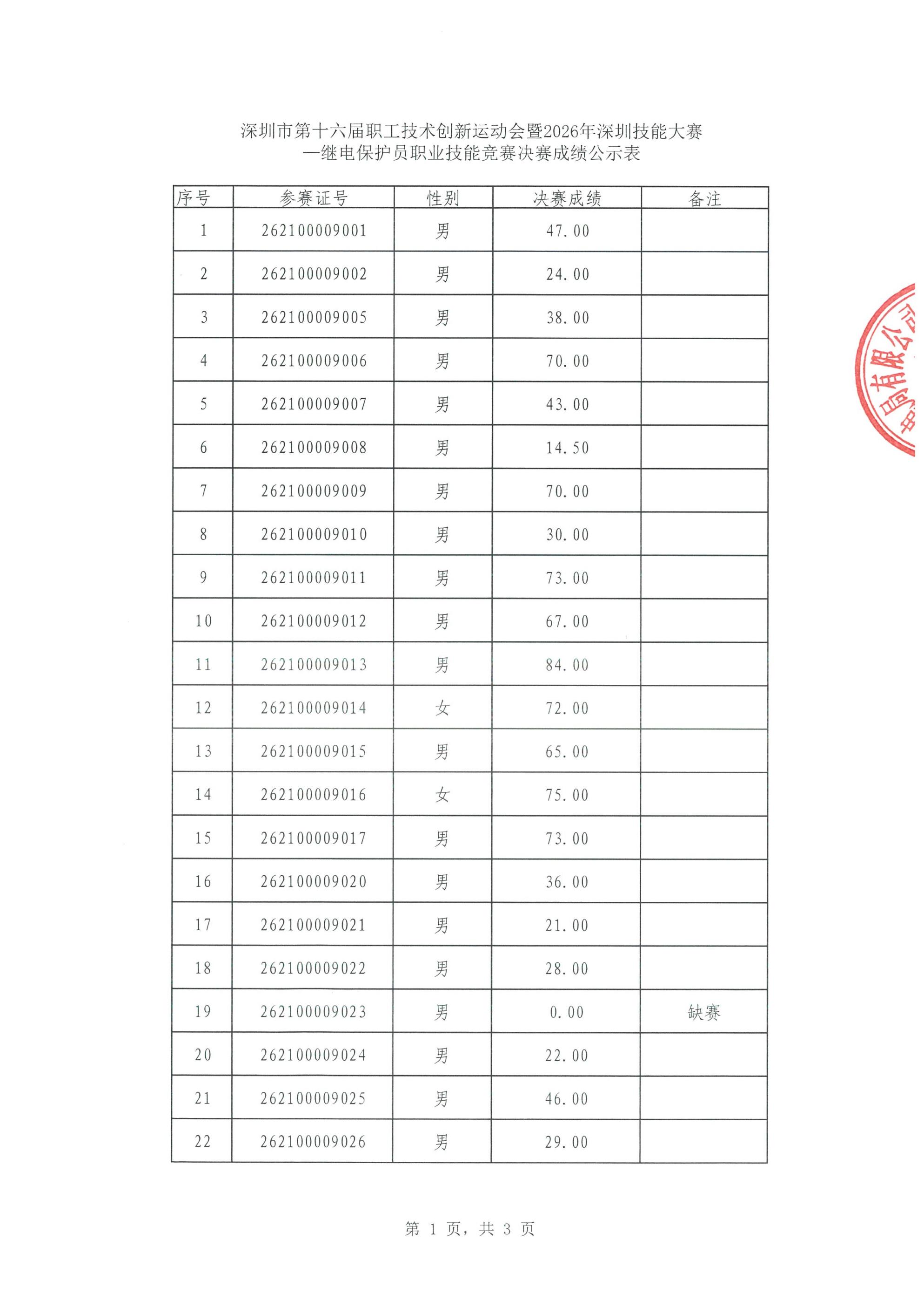 决赛成绩公示表_01.jpg