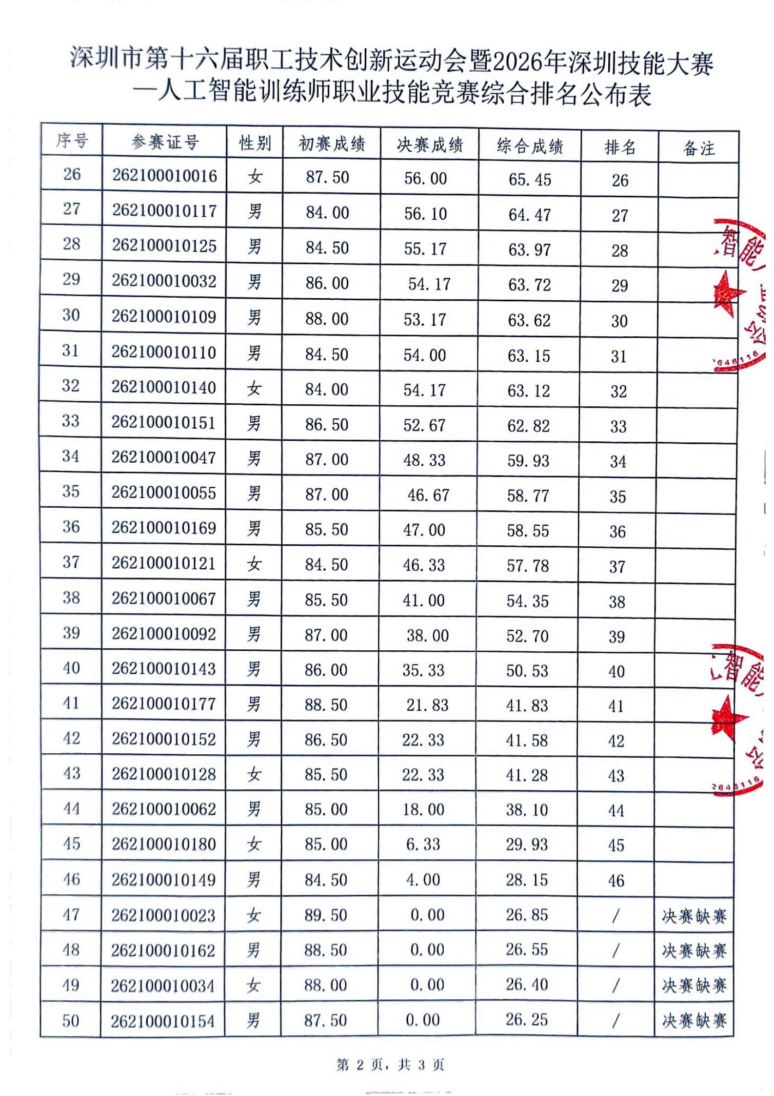 综合排名公布表_02.jpg