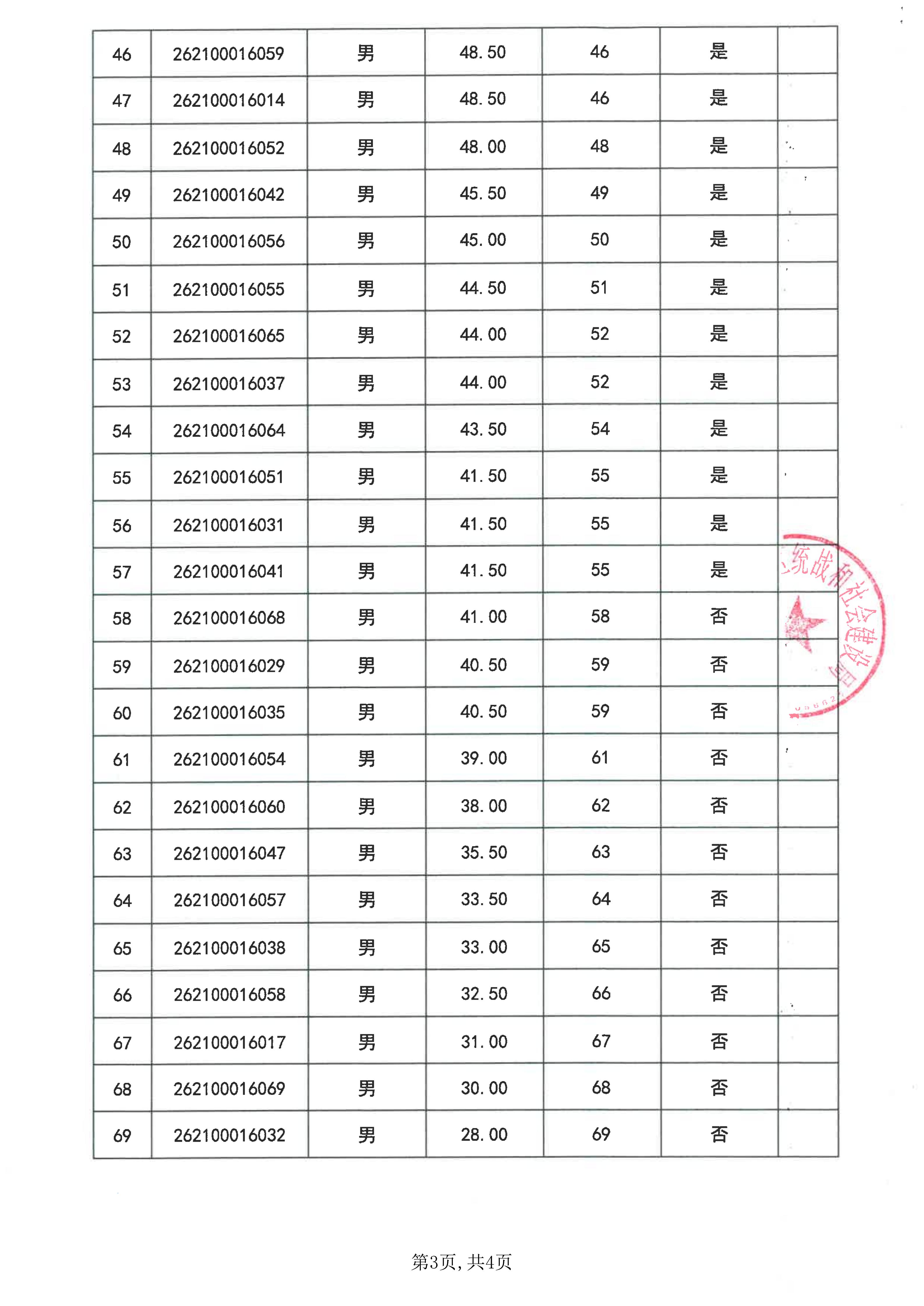 仪器仪表维修工职业技能竞赛入围决赛名单公布表_03.jpg