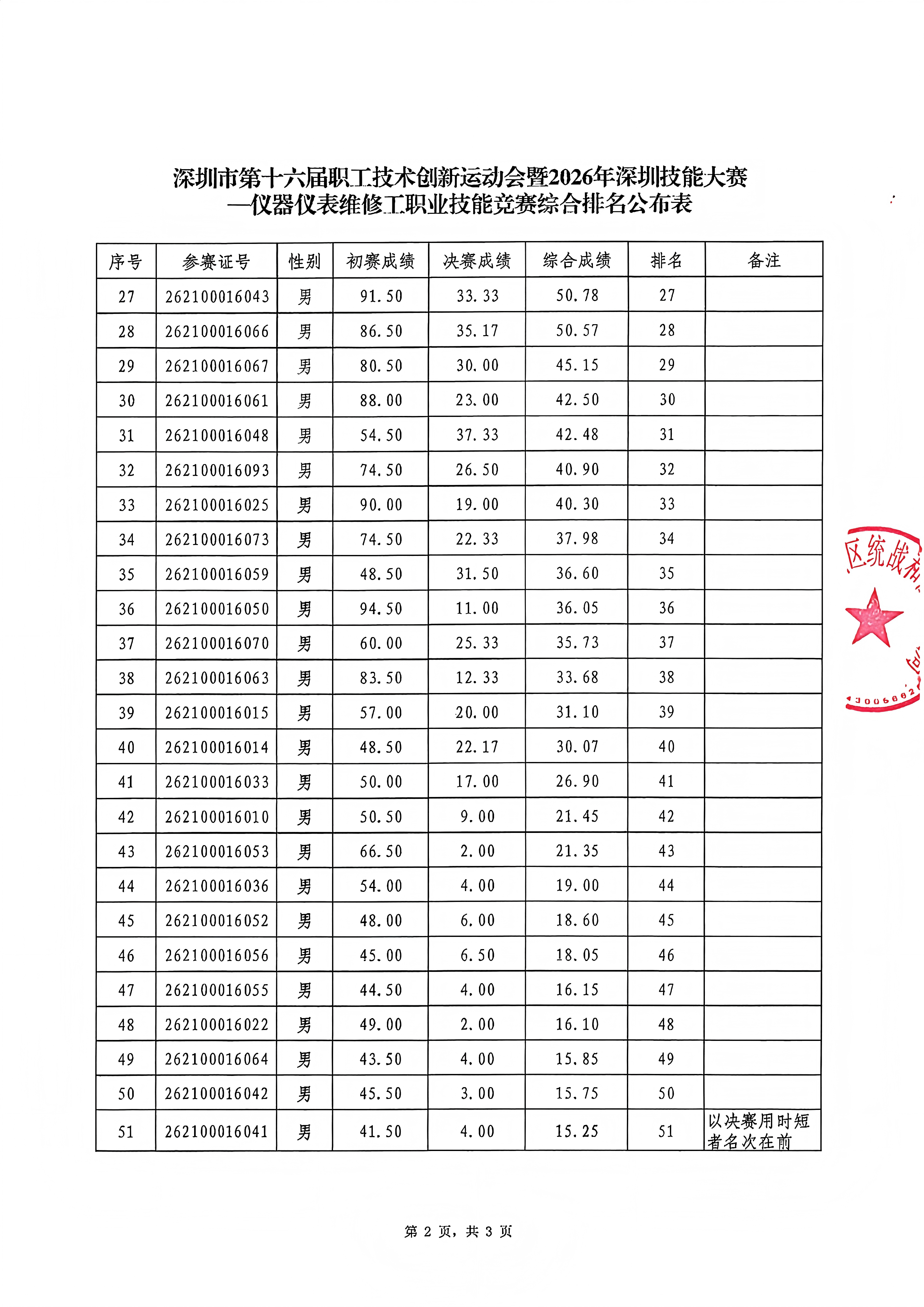 综合排名（挂网）_02(1).png