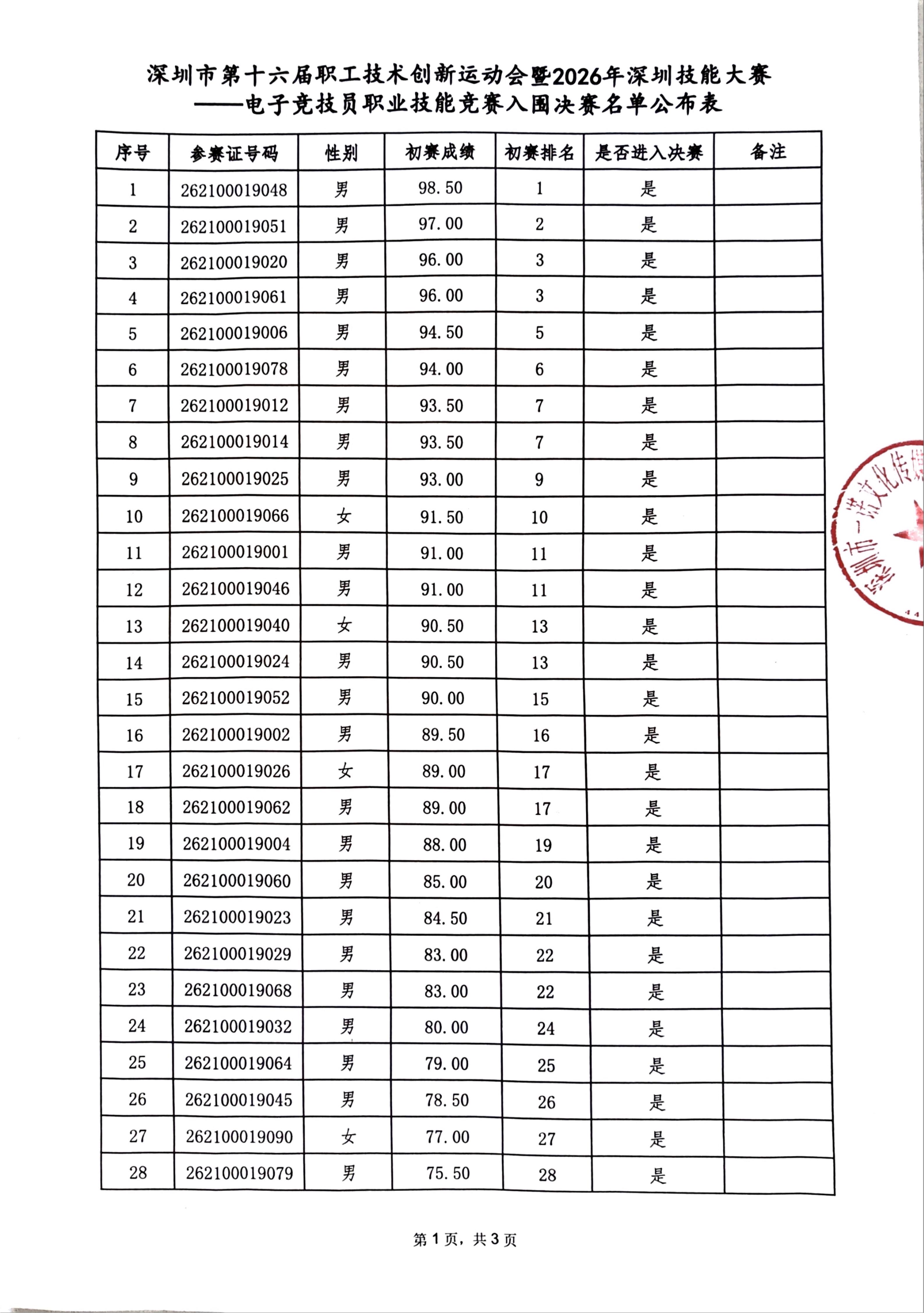 入围决赛名单-盖章版_01.jpg