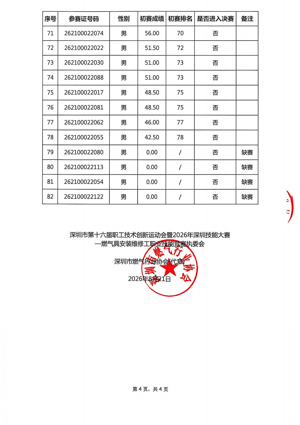 深圳燃气安装26年决赛名单_04.png