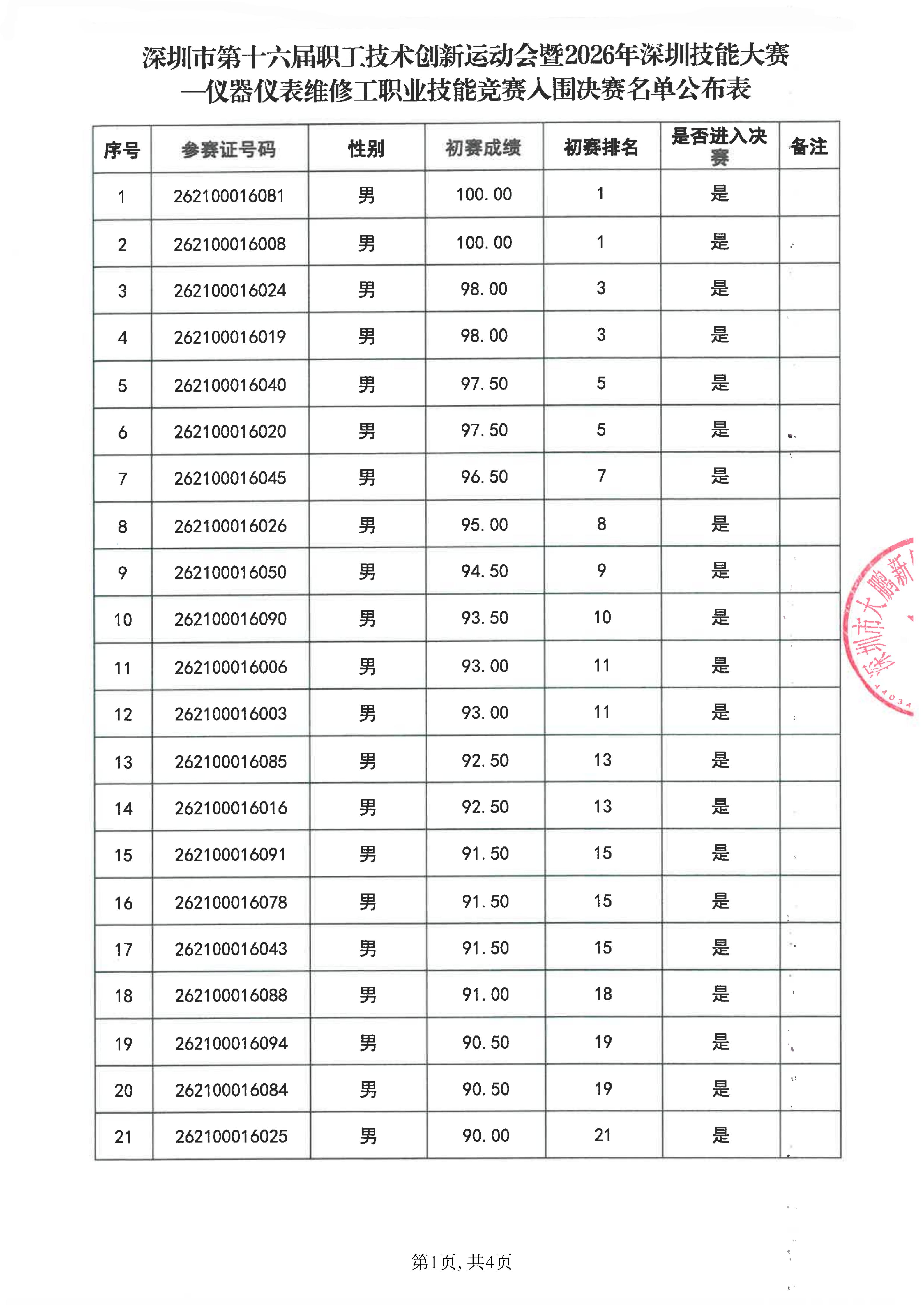 仪器仪表维修工职业技能竞赛入围决赛名单公布表_01.jpg