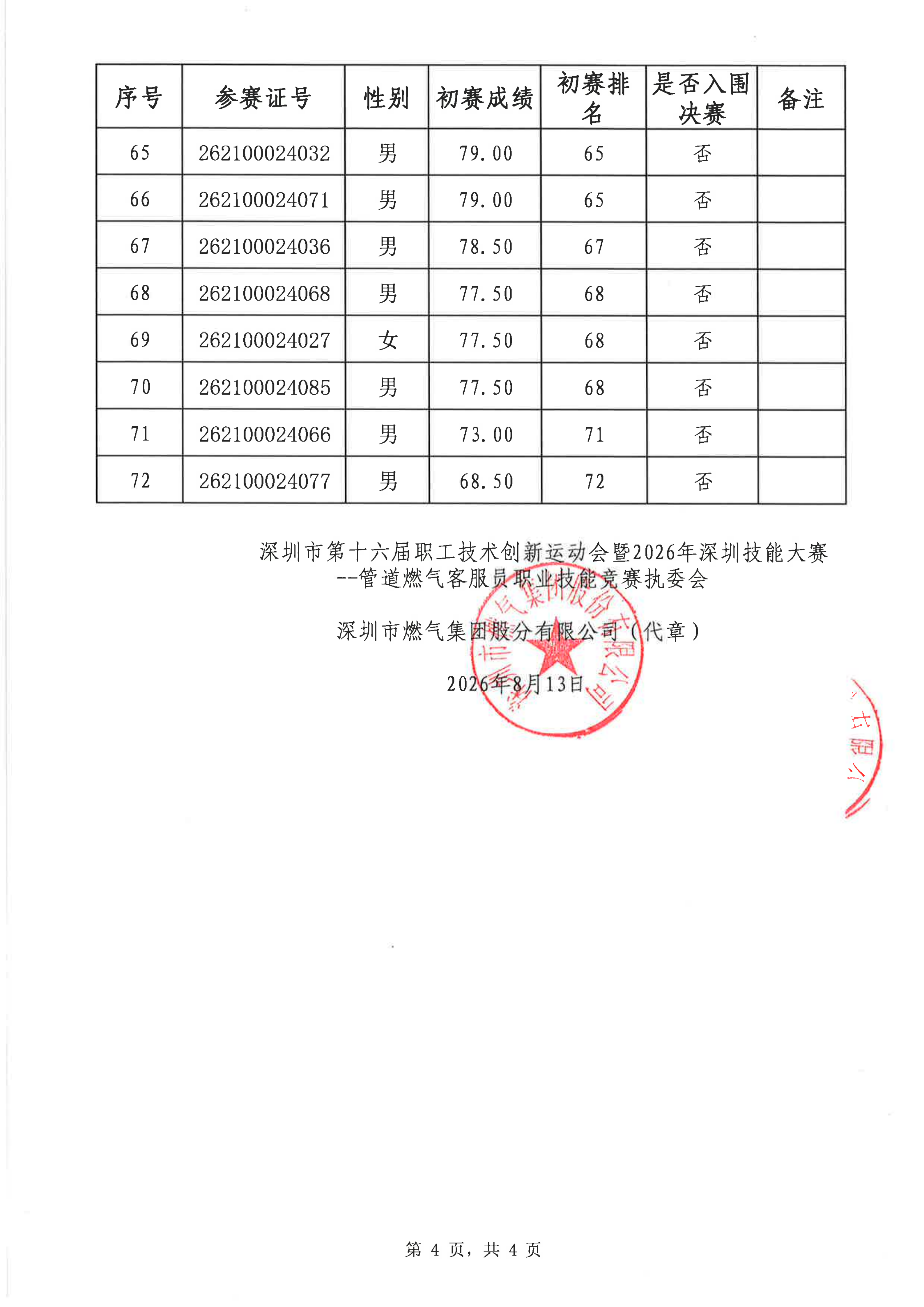 深圳市第十六届职工技术创新运动会暨2026年深圳技能大赛—管道燃气客服员职业技能竞赛入围决赛名单公布表 (无名)_04.png