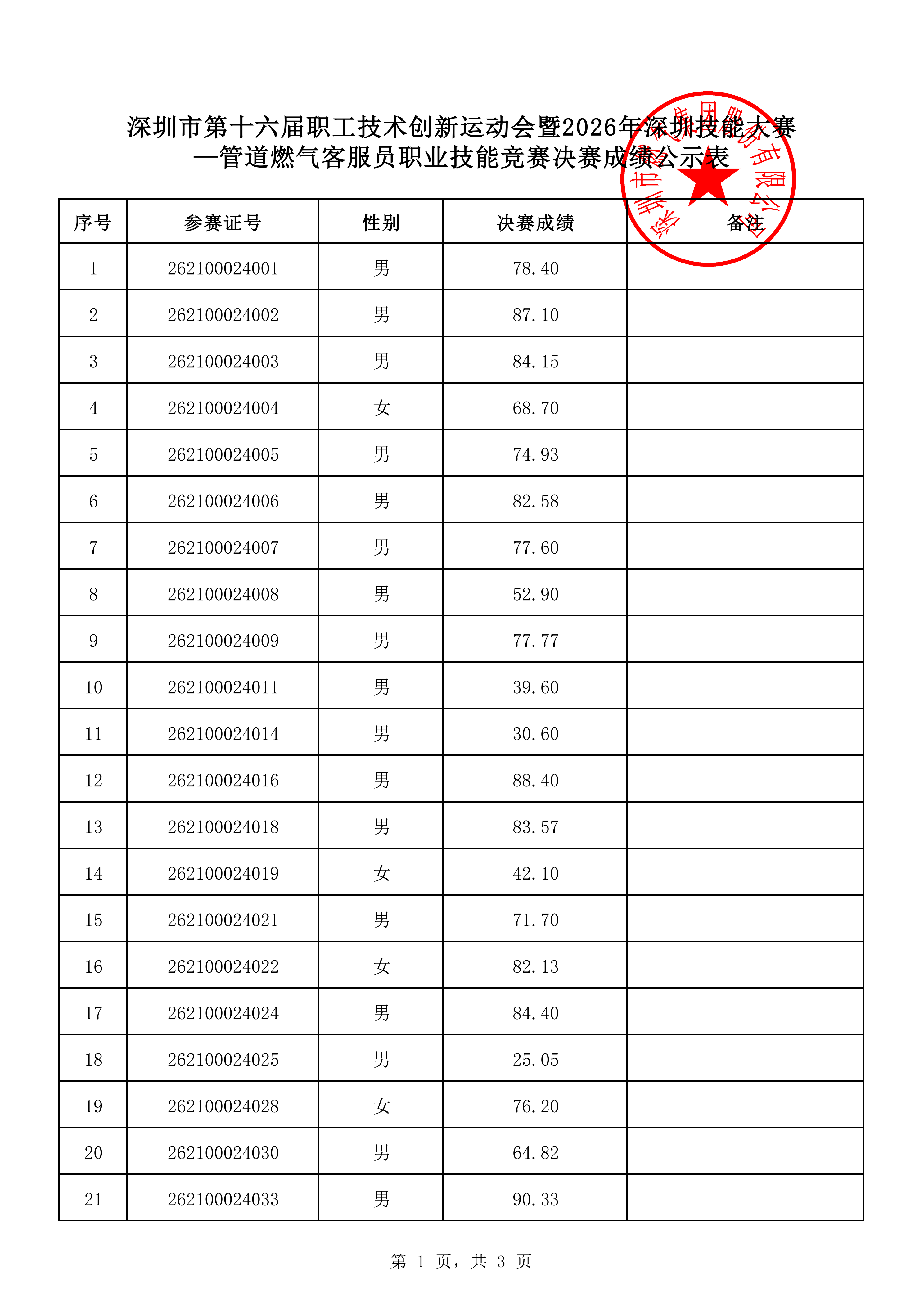 决赛成绩公示表（按参赛证号从小到大排序）(2)(1)-副本_01.png