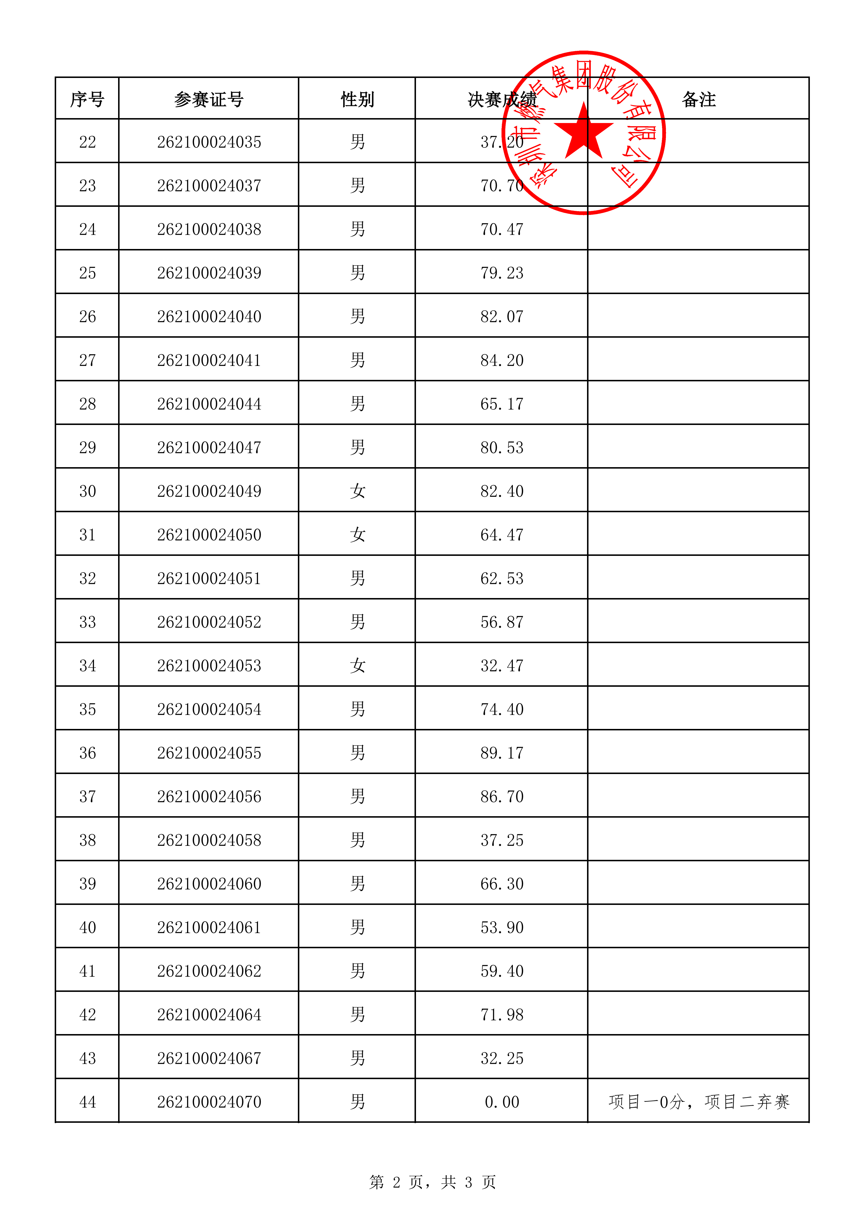决赛成绩公示表（按参赛证号从小到大排序）(2)(1)-副本_02.png