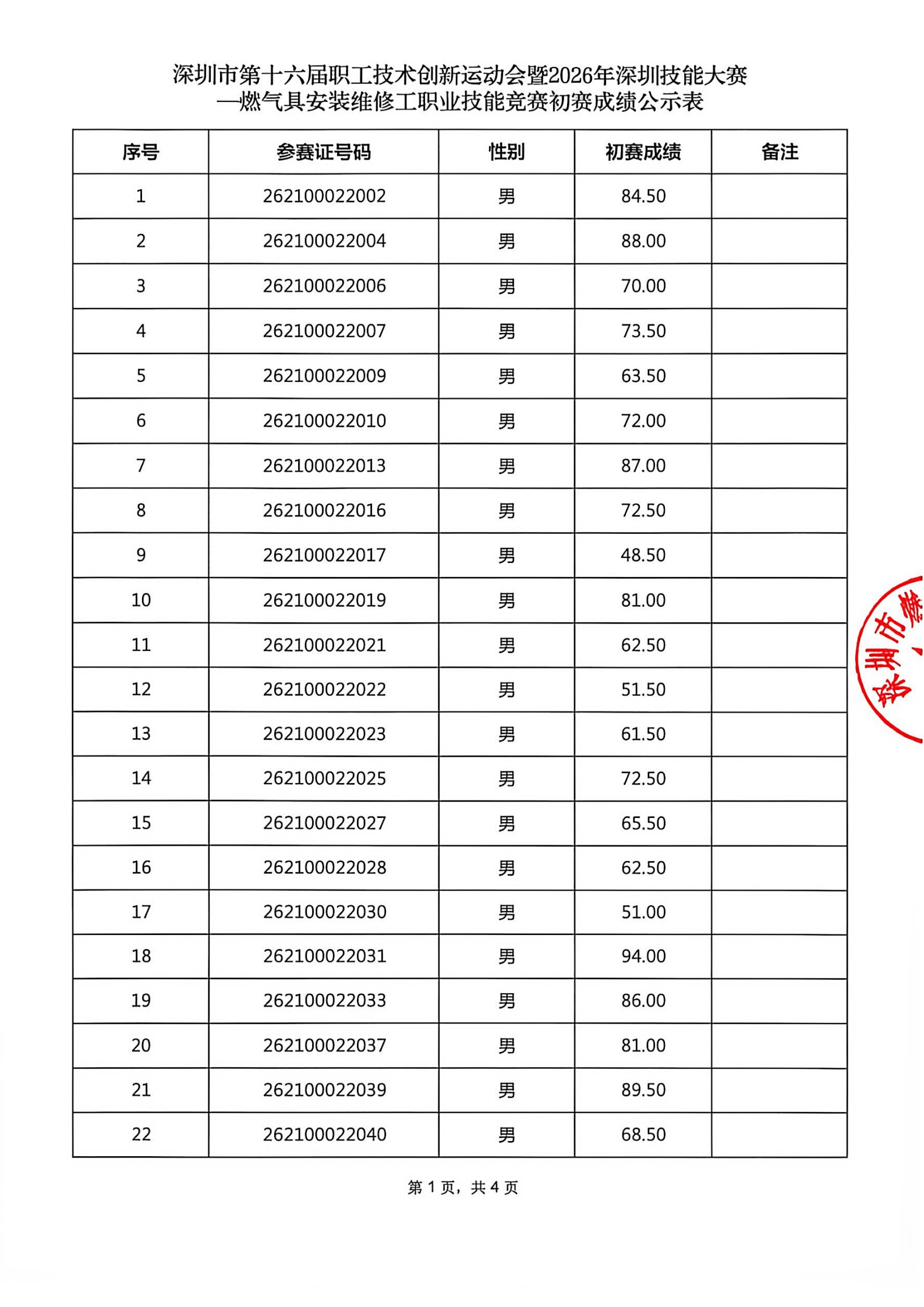 深圳16届技工燃气安装竞赛初赛成绩表_01.png