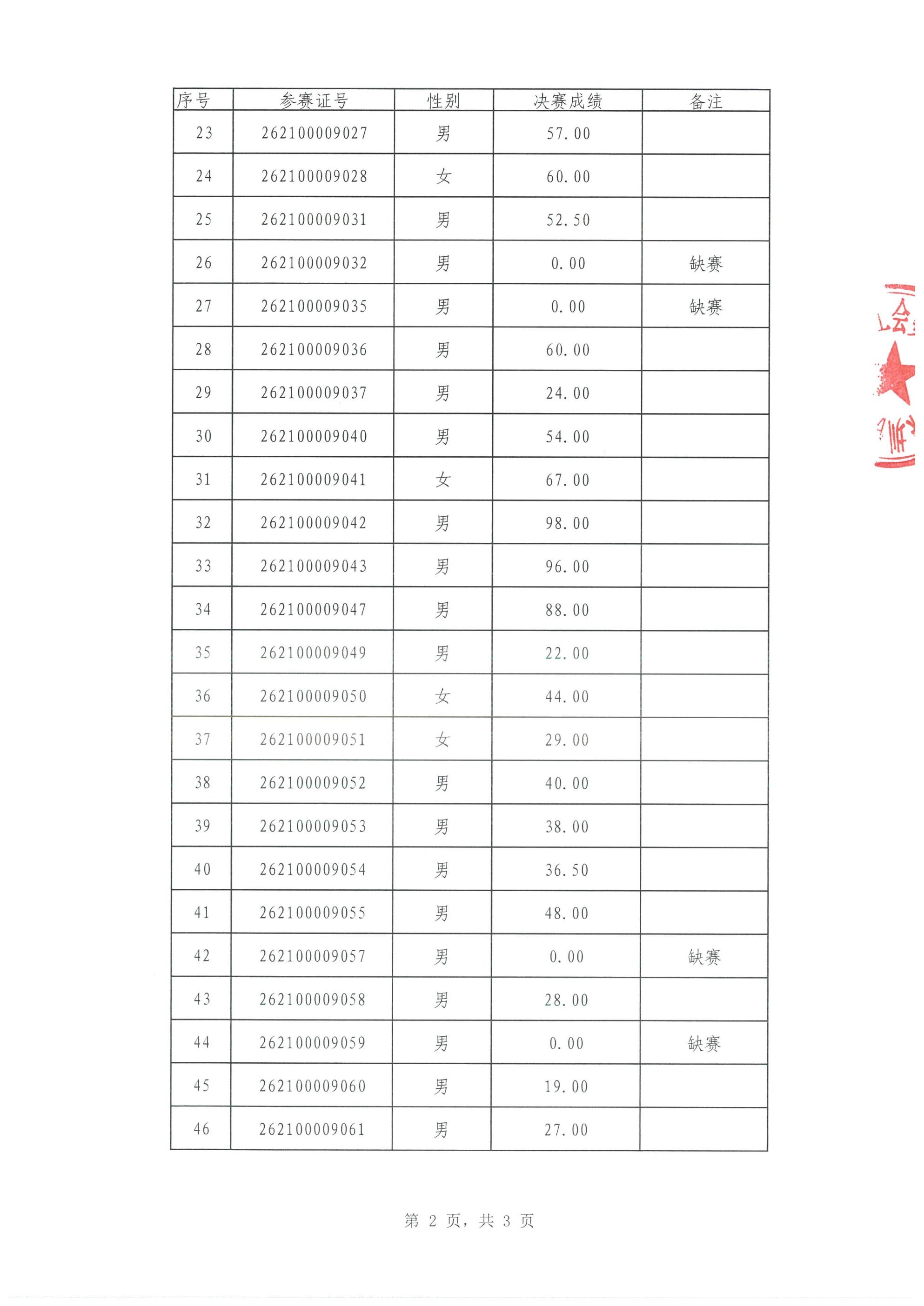 决赛成绩公示表_02.jpg