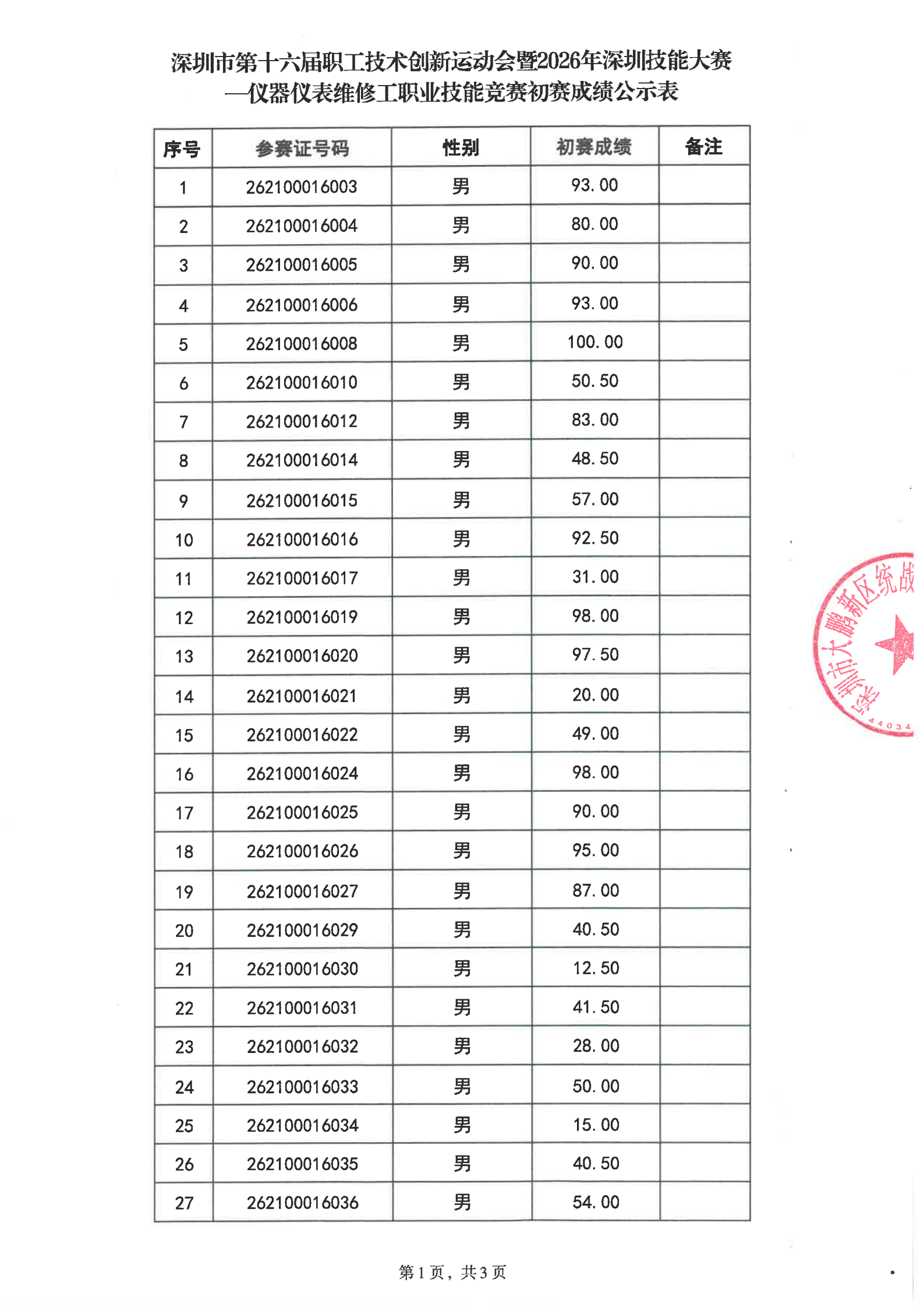 仪器仪表维修工职业技能竞赛初赛成绩公示表_01.png