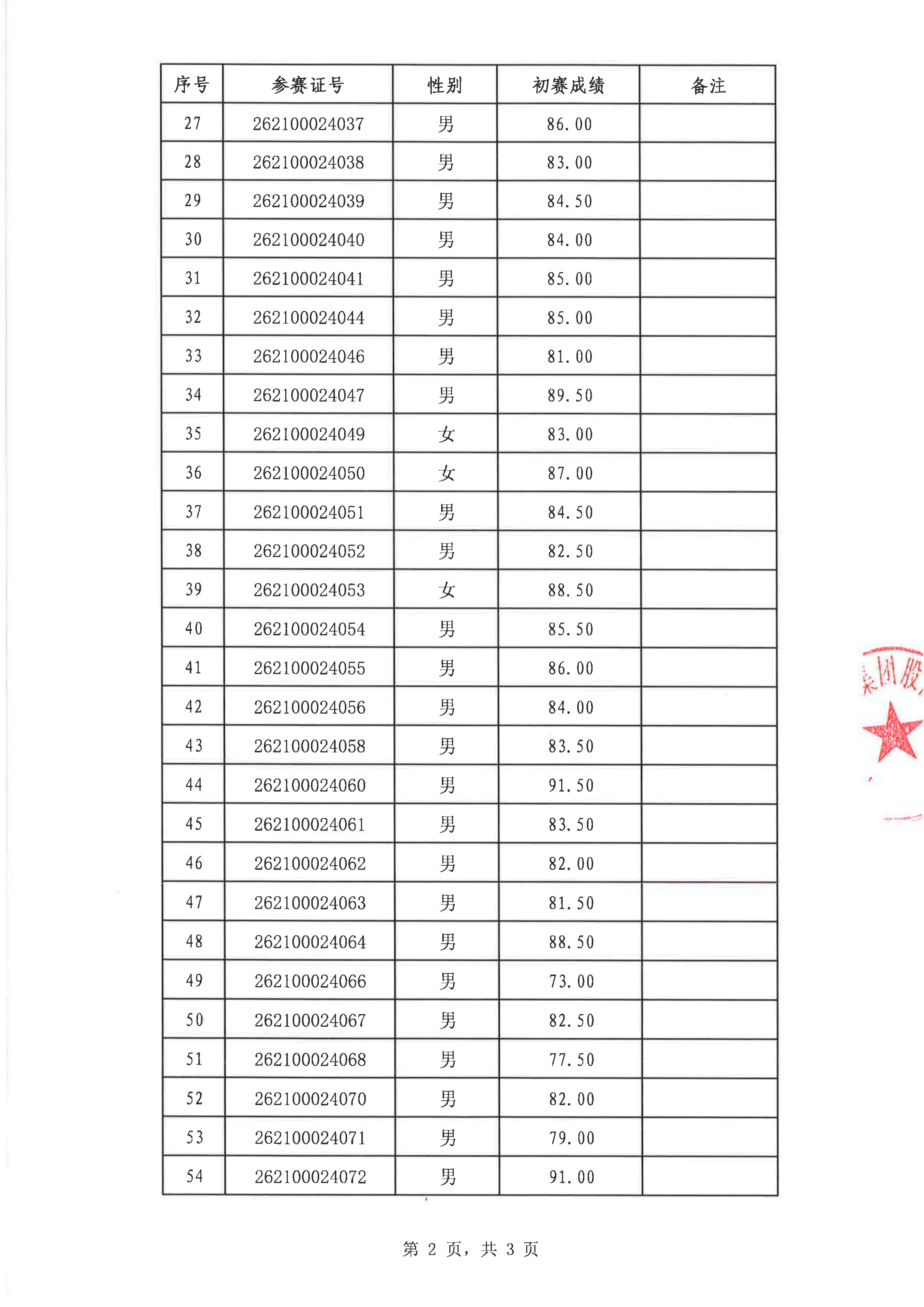 深圳市第十六届职工技术创新运动会暨2026年深圳技能大赛—管道燃气客服职业技能竞赛初赛成绩公示表_02.png