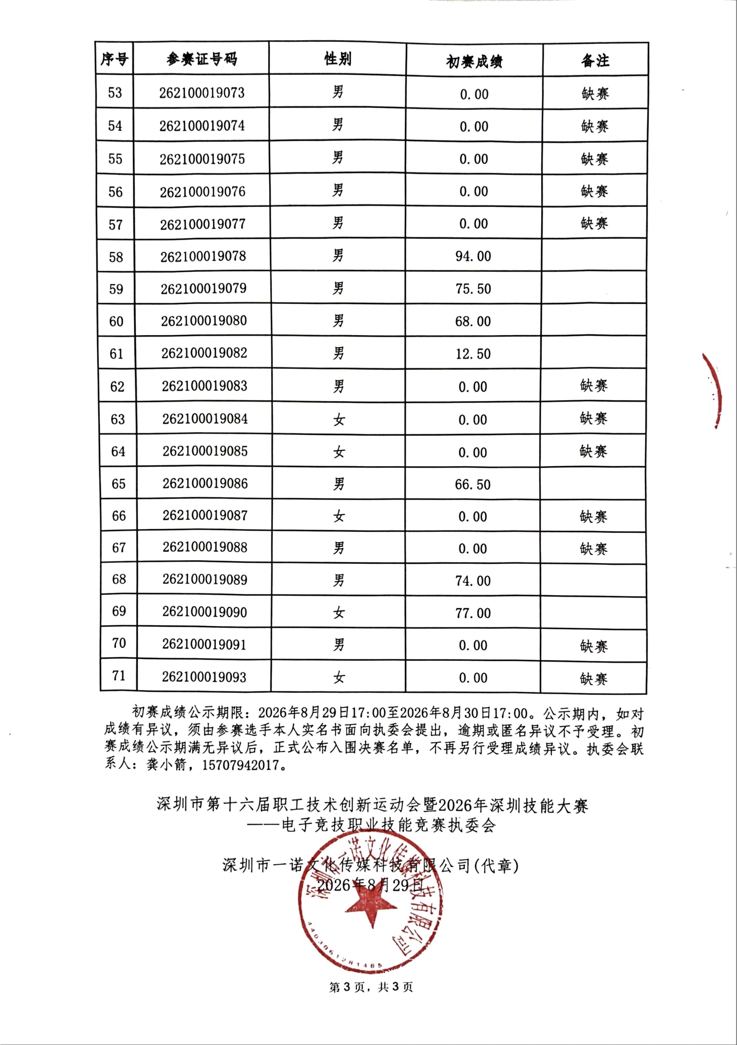 初赛成绩公示表-盖章版_03.jpg