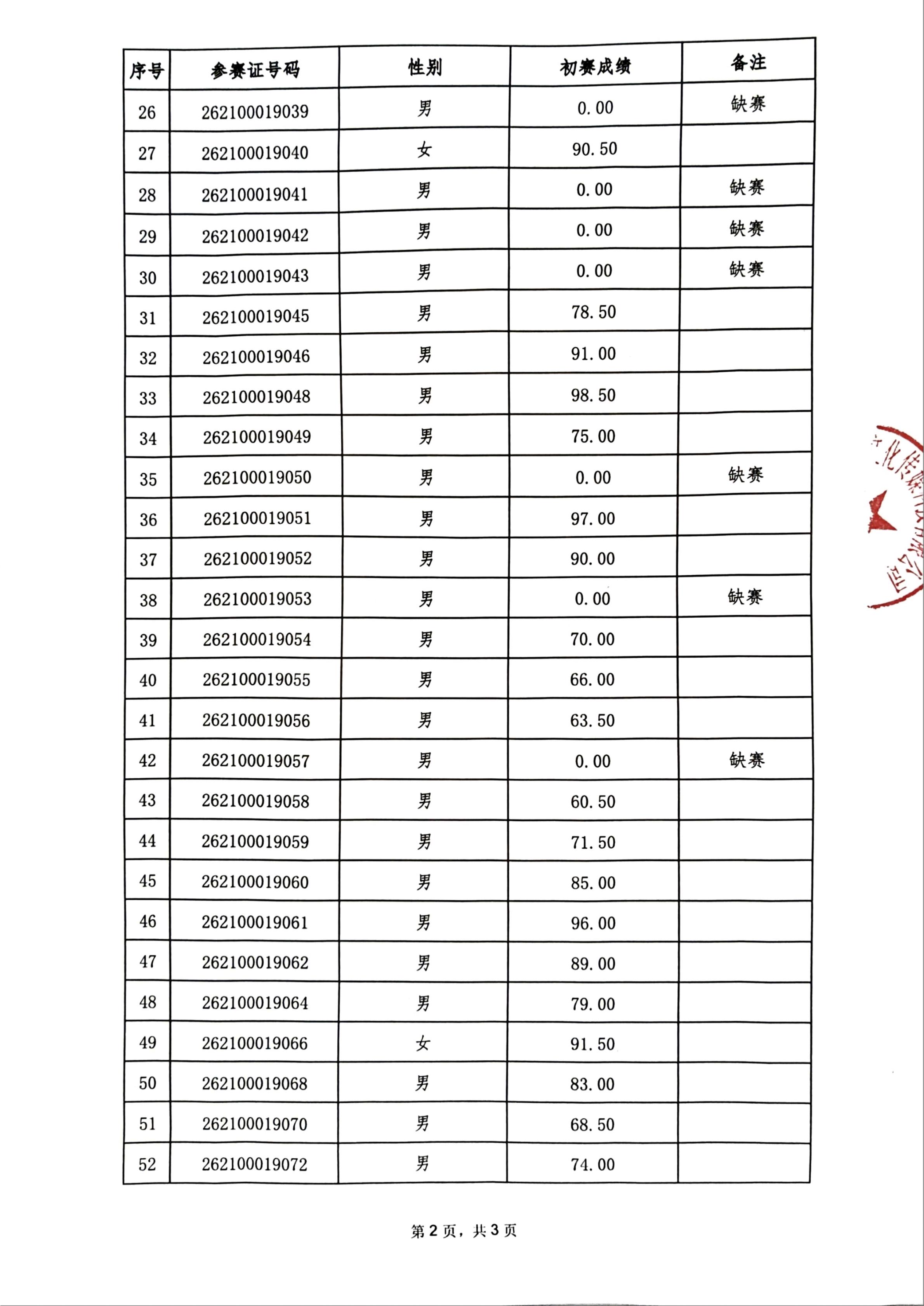 初赛成绩公示表-盖章版_02.jpg