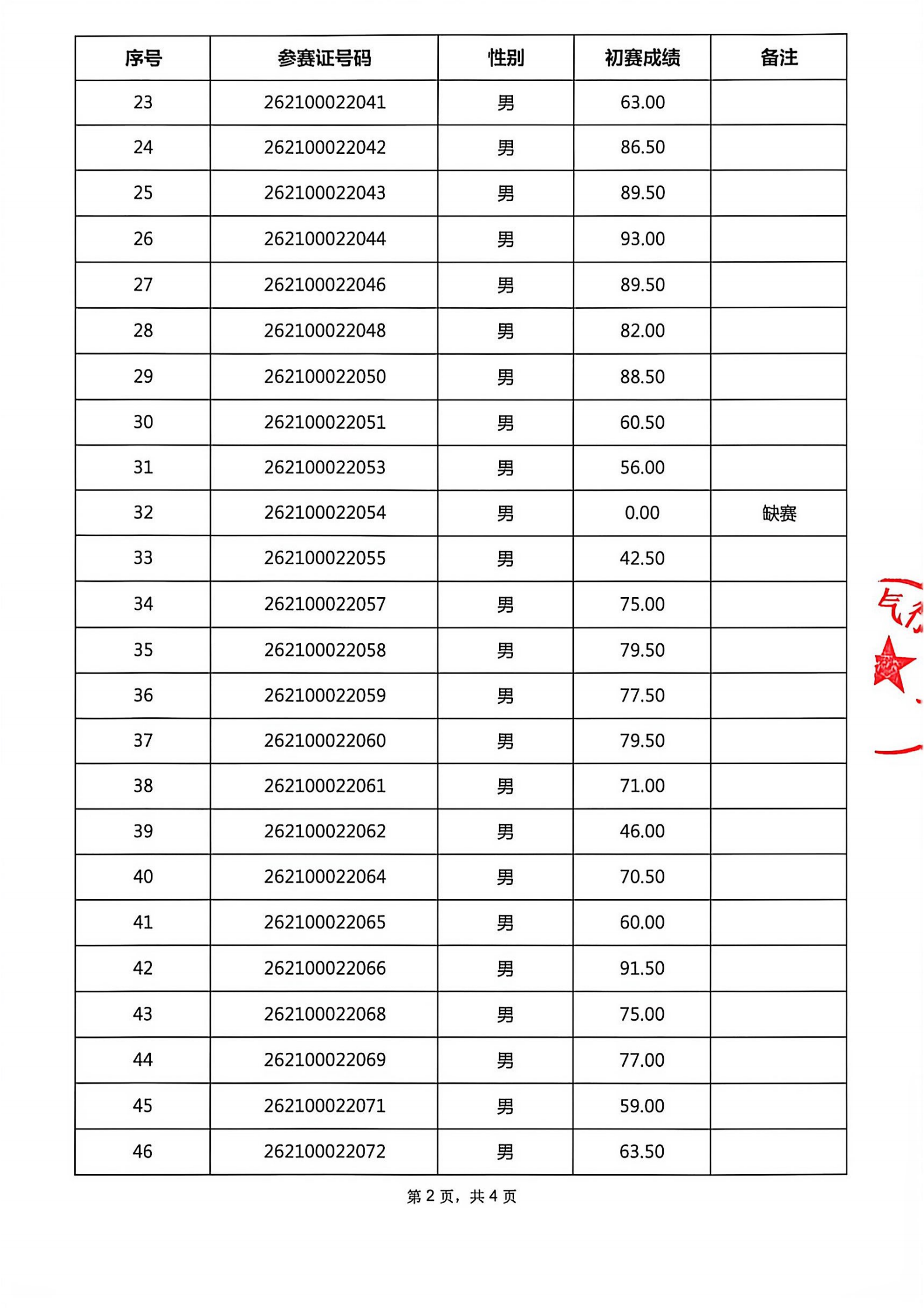 深圳16届技工燃气安装竞赛初赛成绩表_02.png