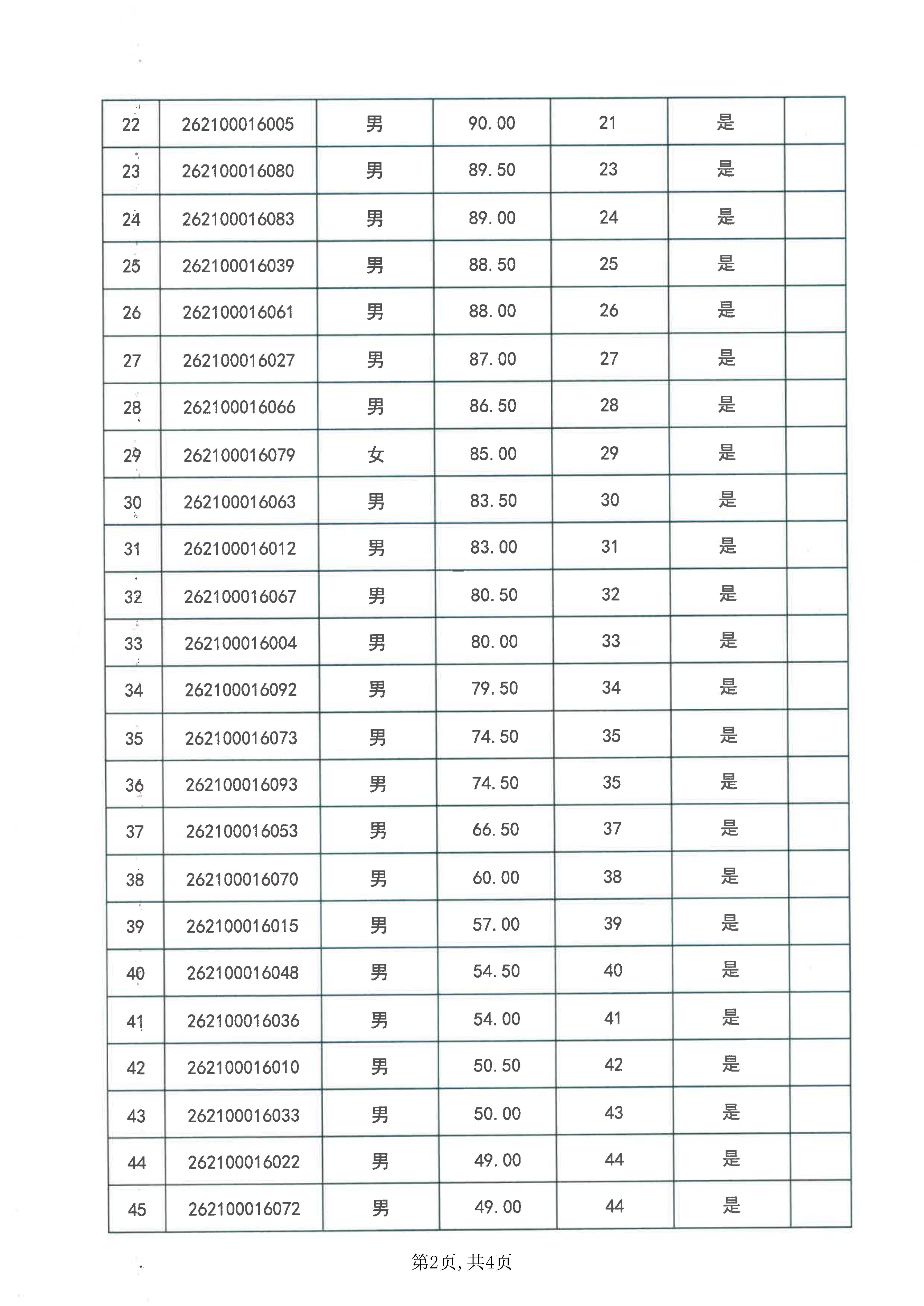 仪器仪表维修工职业技能竞赛入围决赛名单公布表_02.jpg