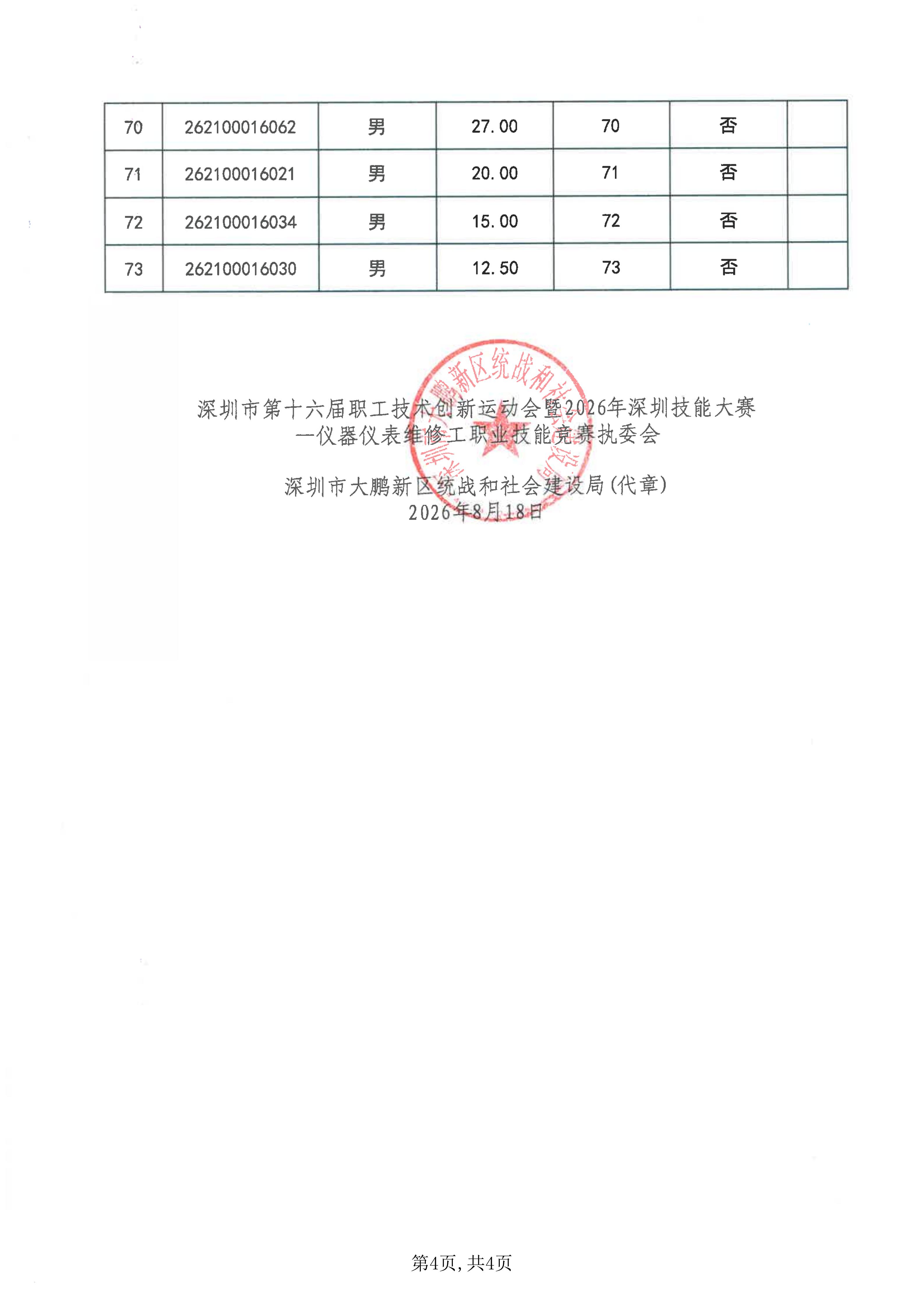 仪器仪表维修工职业技能竞赛入围决赛名单公布表_04.jpg