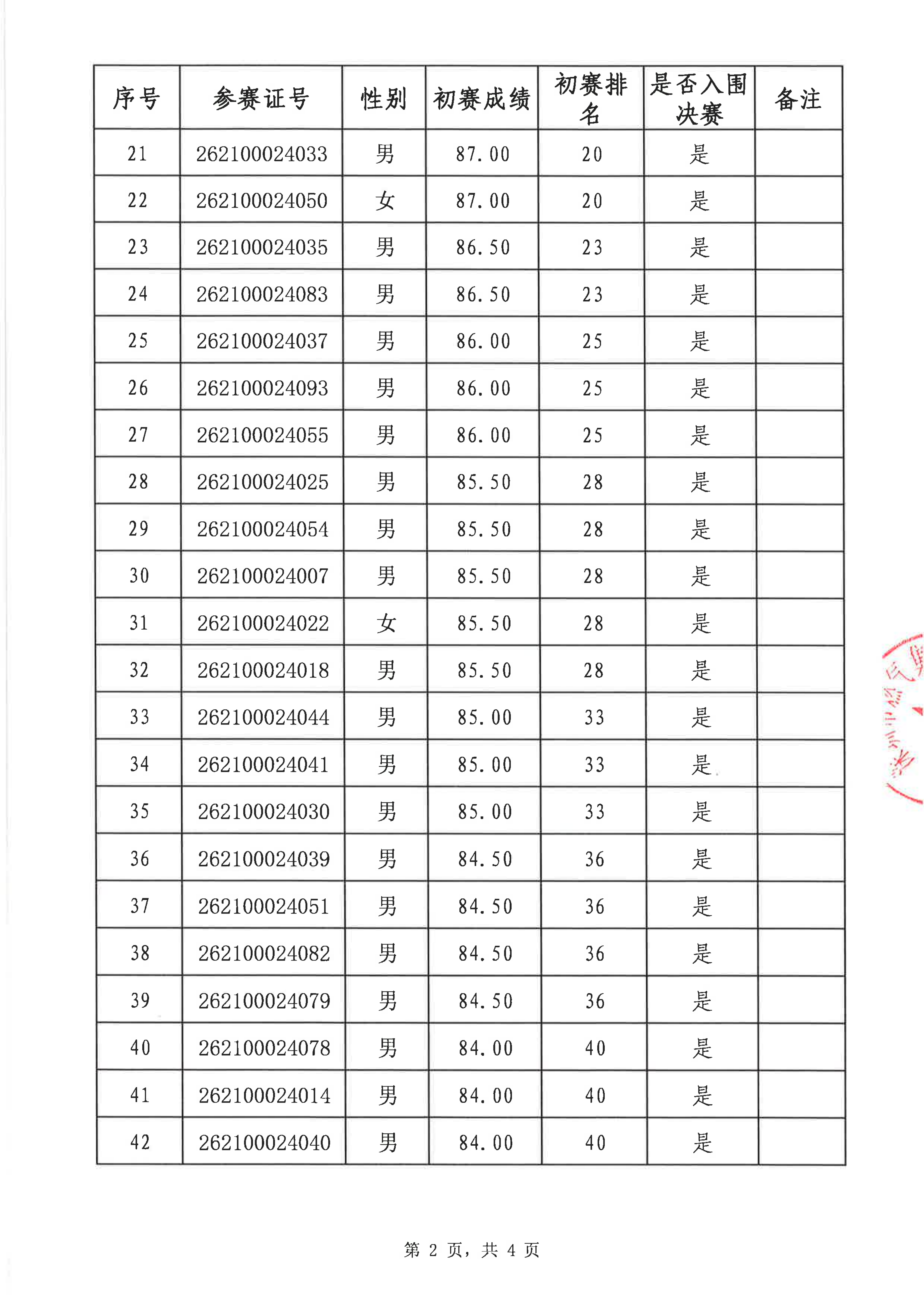 深圳市第十六届职工技术创新运动会暨2026年深圳技能大赛—管道燃气客服员职业技能竞赛入围决赛名单公布表 (无名)_02.png