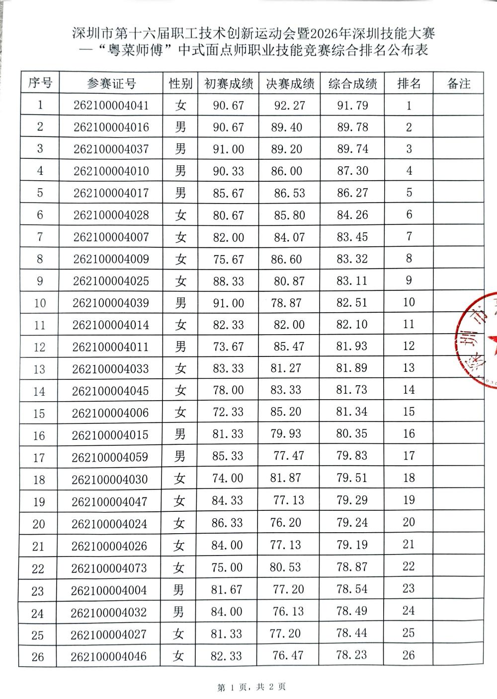 综合排名公布表_01.jpg