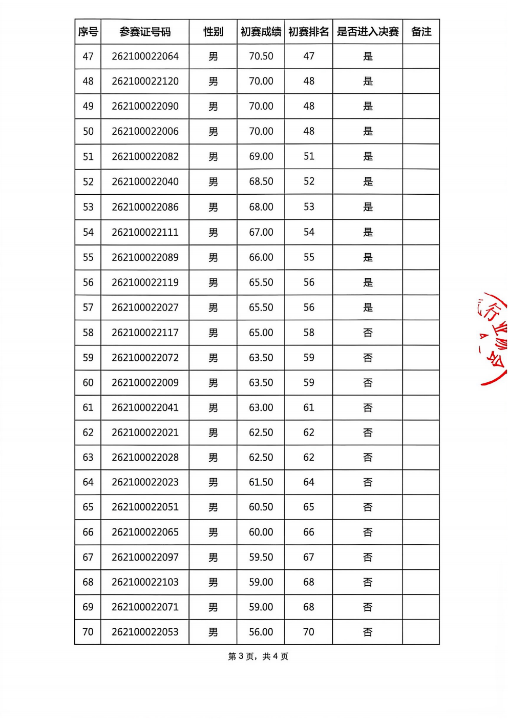 深圳燃气安装26年决赛名单_03.png