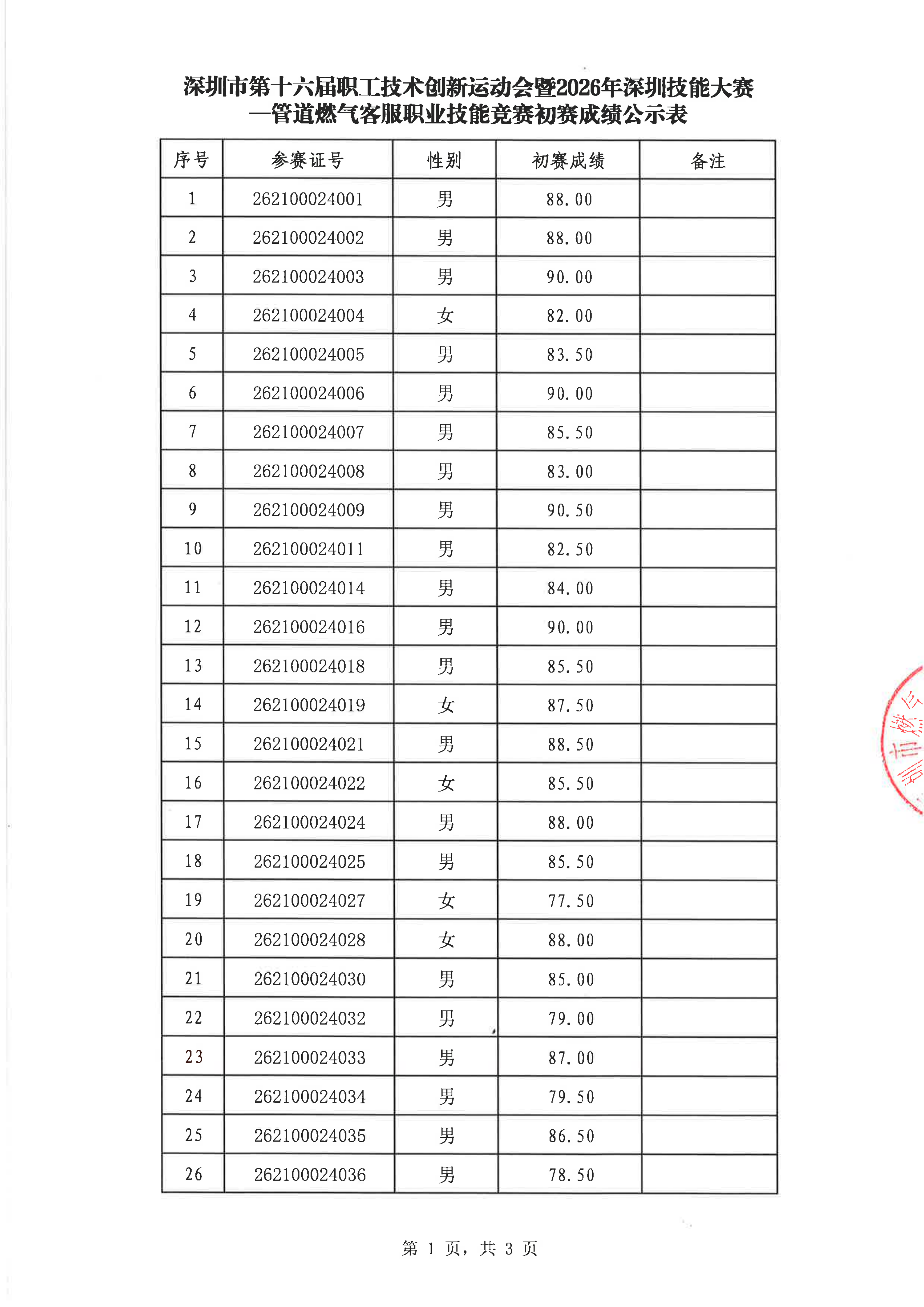 深圳市第十六届职工技术创新运动会暨2026年深圳技能大赛—管道燃气客服职业技能竞赛初赛成绩公示表_01.png