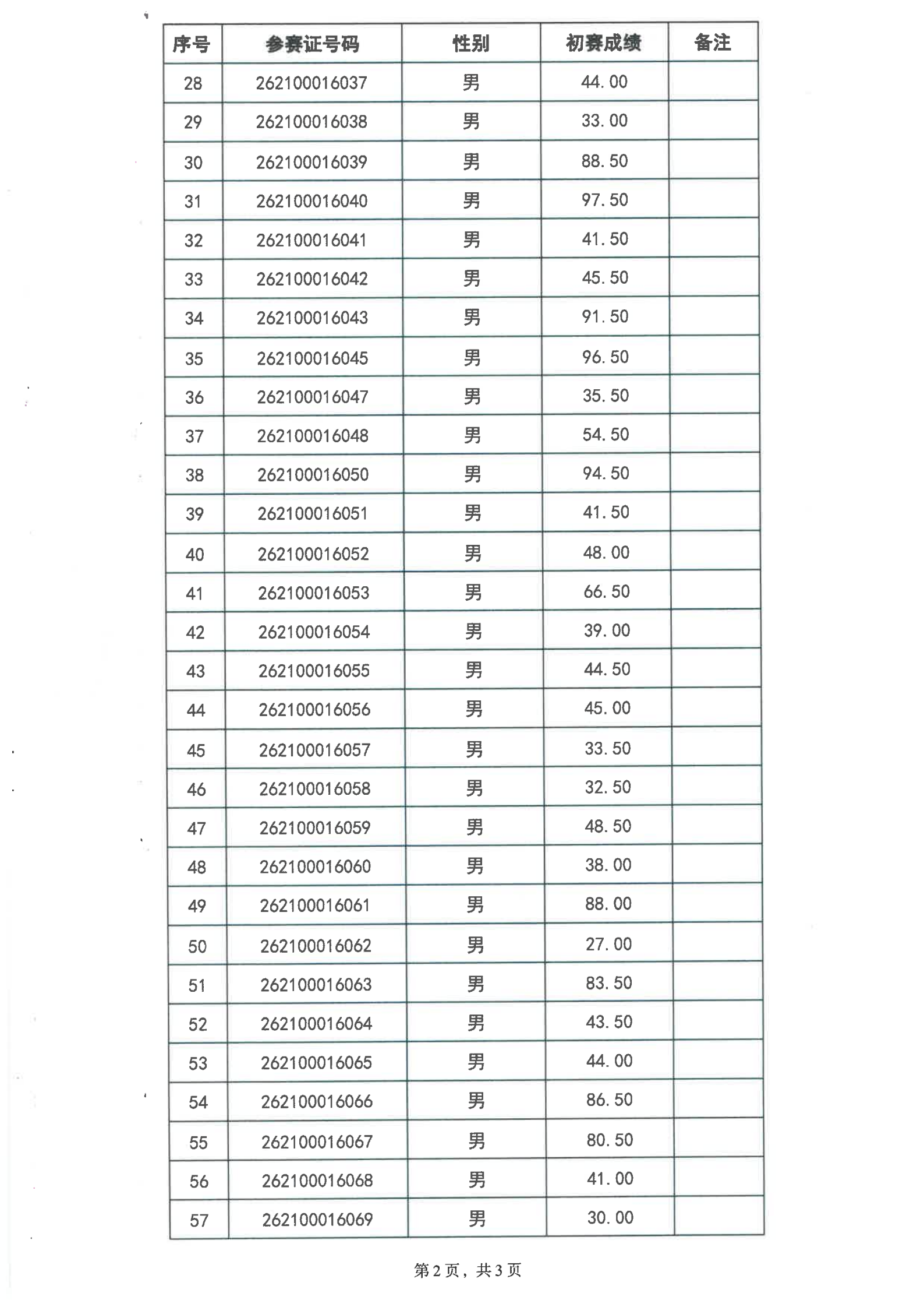 仪器仪表维修工职业技能竞赛初赛成绩公示表_02.png