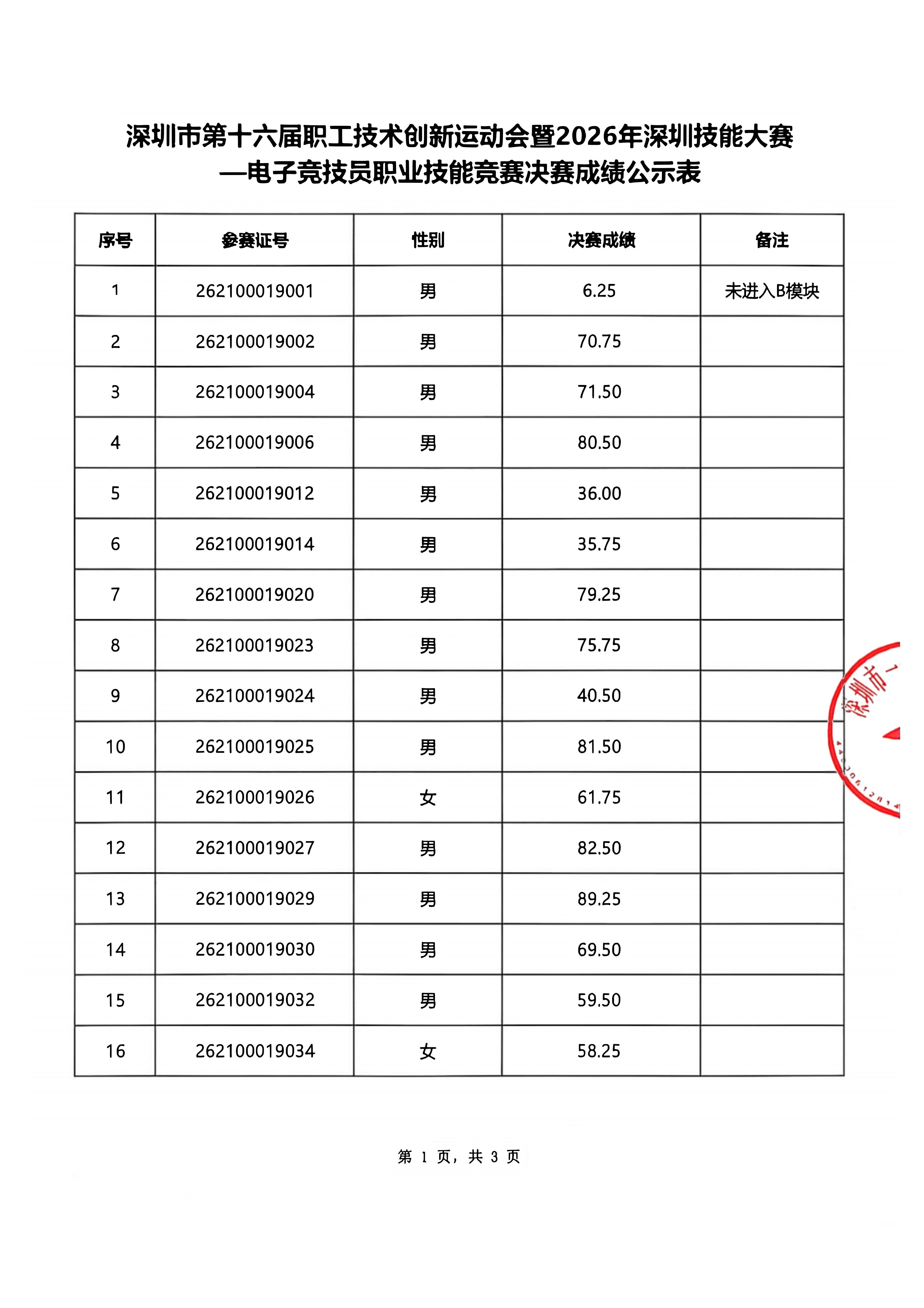 深圳16届职工创新运动会决赛公示表(1)_01.jpg