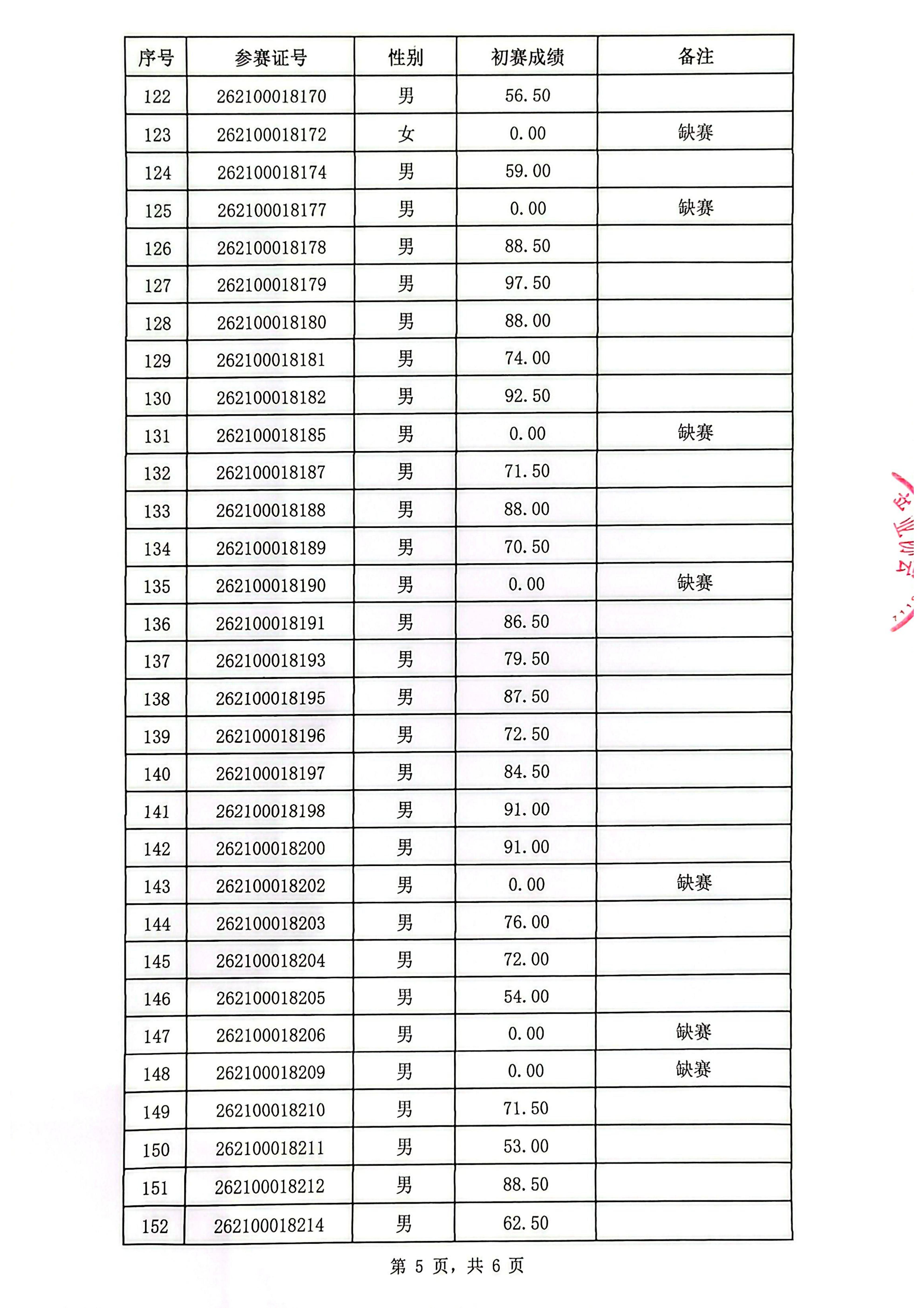2026年深圳技能大赛—无人机装调检修工“工匠之星”职初赛公示表_05.jpg