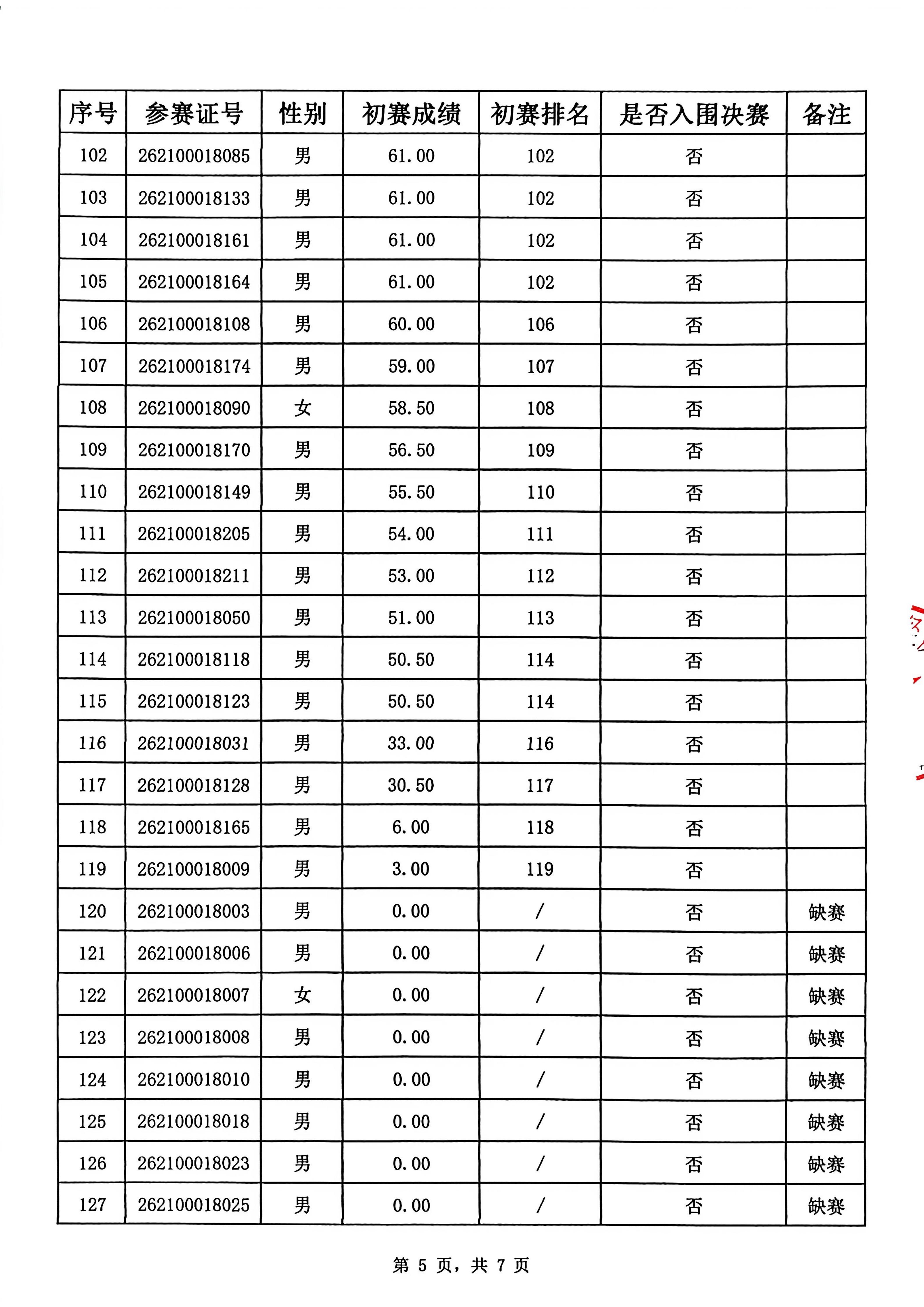 入围决赛名单公布表(已优化)_05.jpg